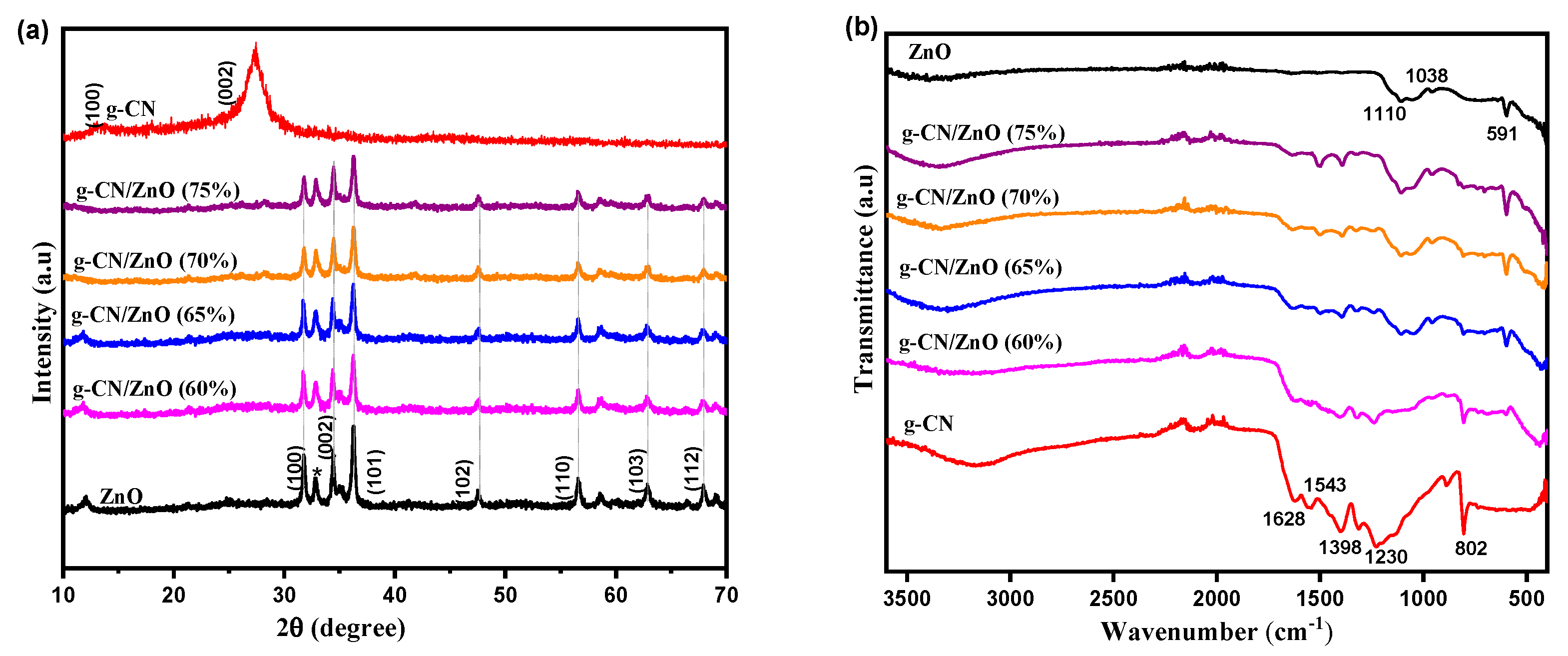 Coatings 10 00500 g001 Coatings 10 00500 g001