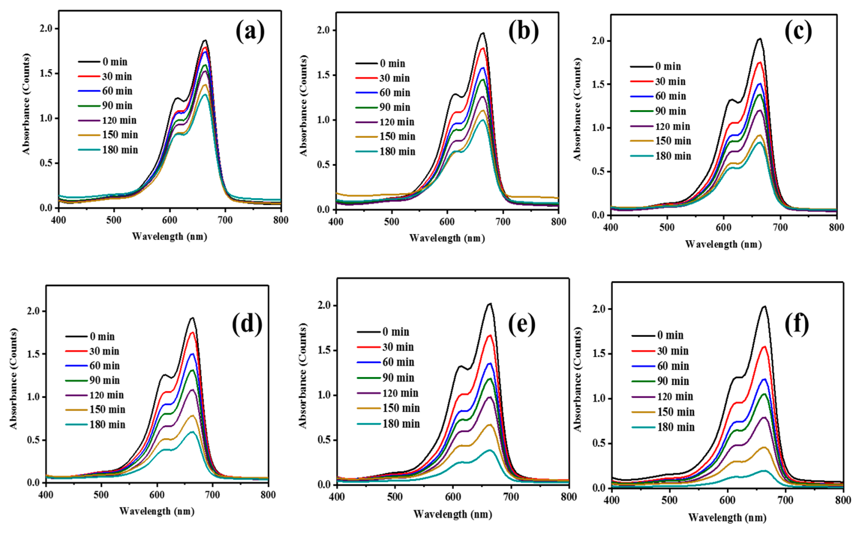 Coatings 10 00500 g004 Coatings 10 00500 g004