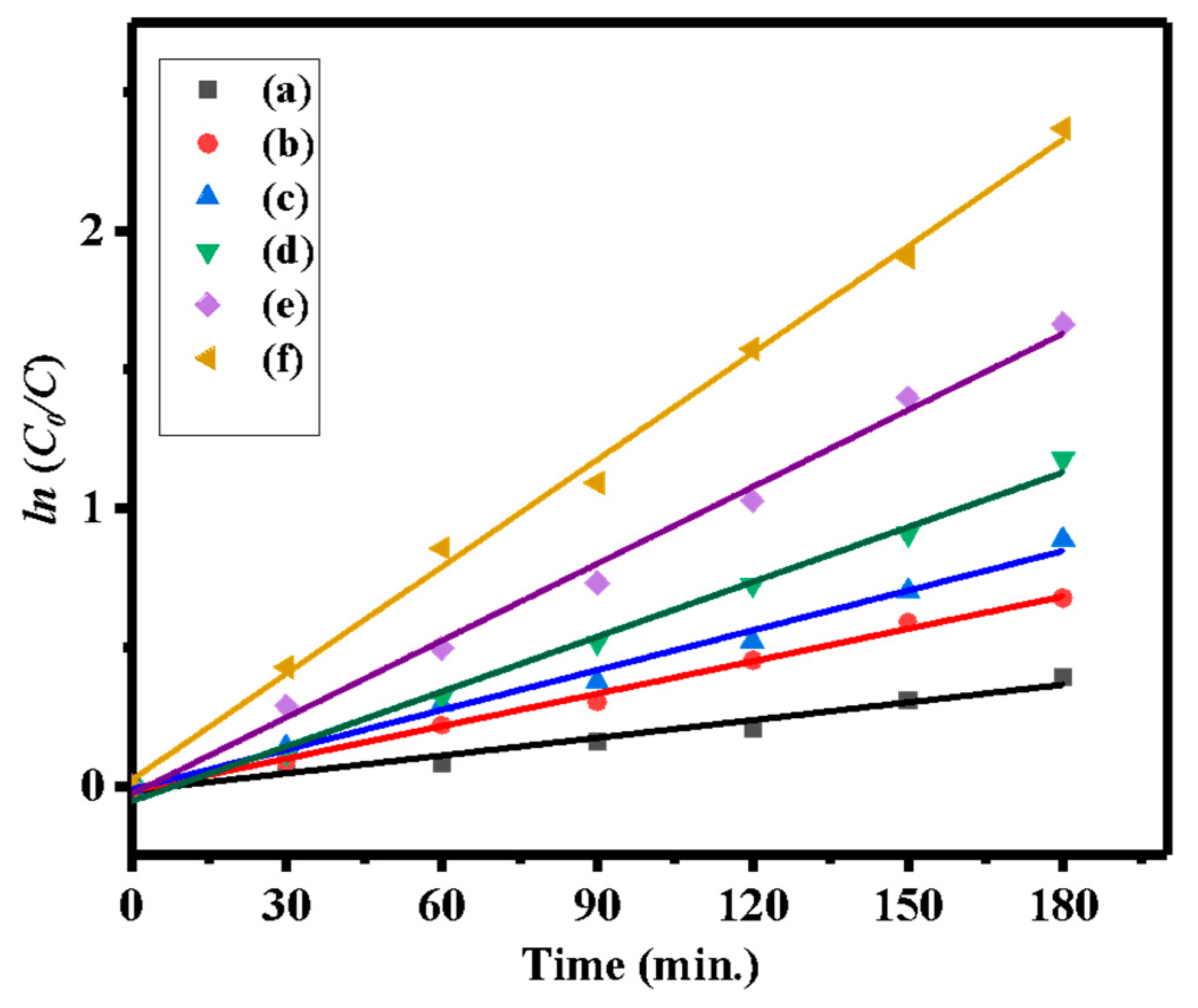 Coatings Free Full Text Synthesis And Characterization Of Efficient Zno G C3n4 Nanocomposites Photocatalyst For Photocatalytic Degradation Of Methylene Blue Html Coatings Free Full Text Synthesis And Characterization Of Efficient Zno G C3n4 Nanocomposites Photocatalyst For Photocatalytic Degradation Of Methylene Blue Html