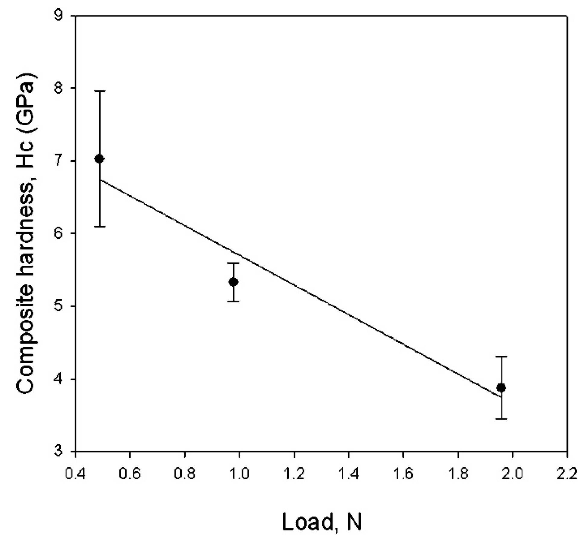 Coatings 10 00501 g005 Coatings 10 00501 g005