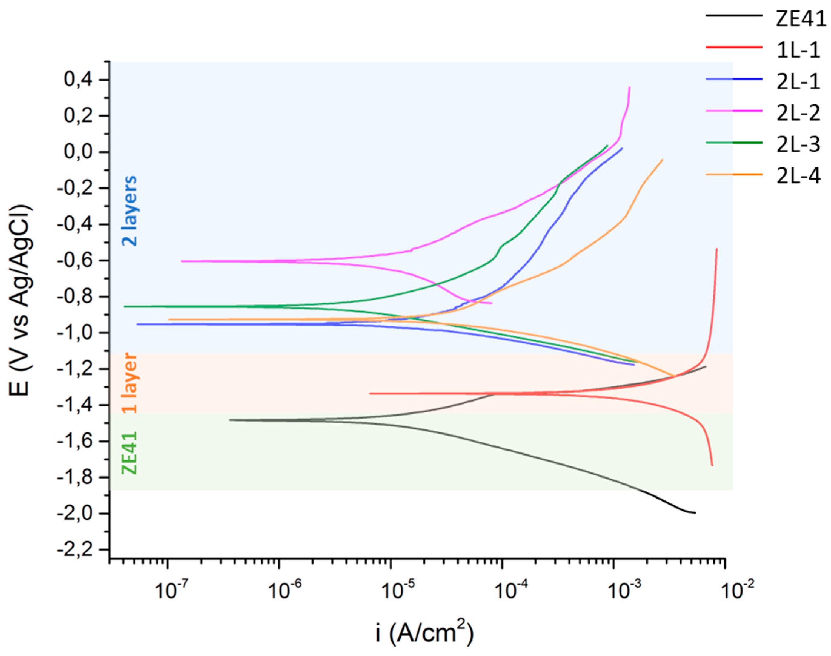 Coatings 10 00502 g012