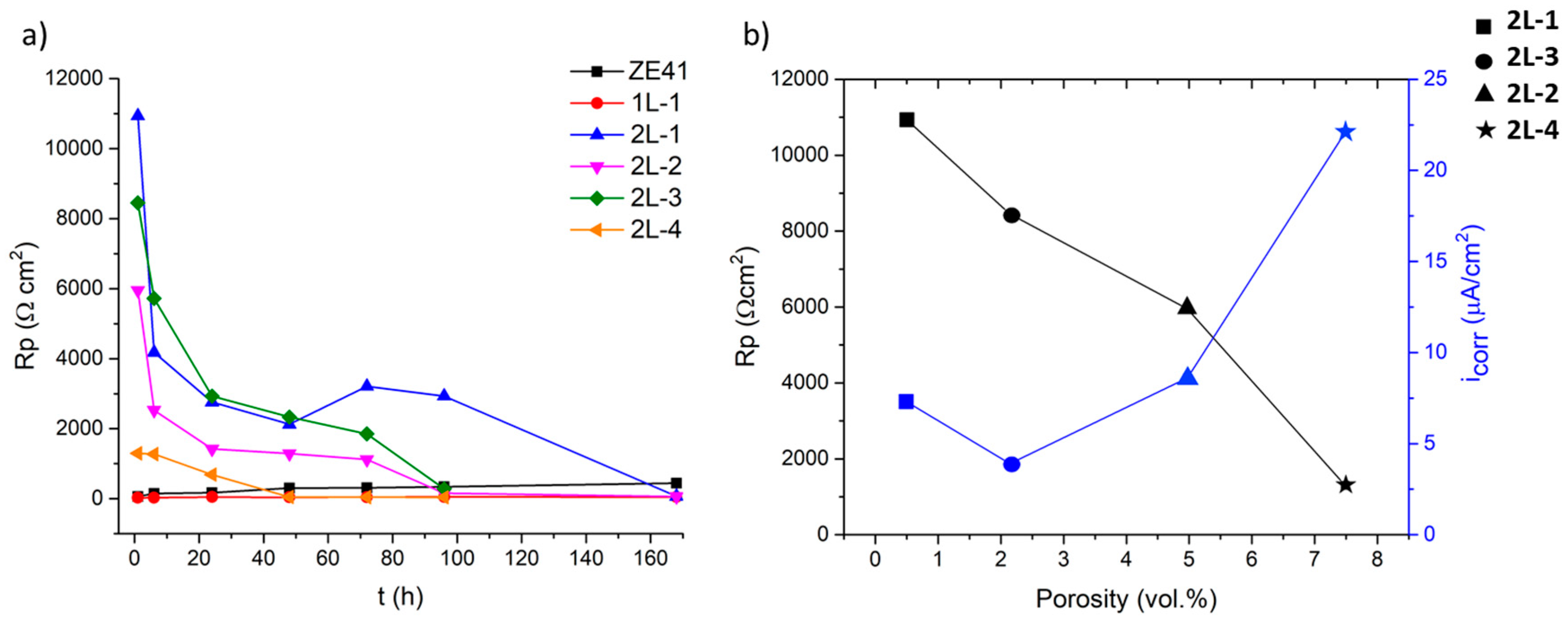 Coatings 10 00502 g014