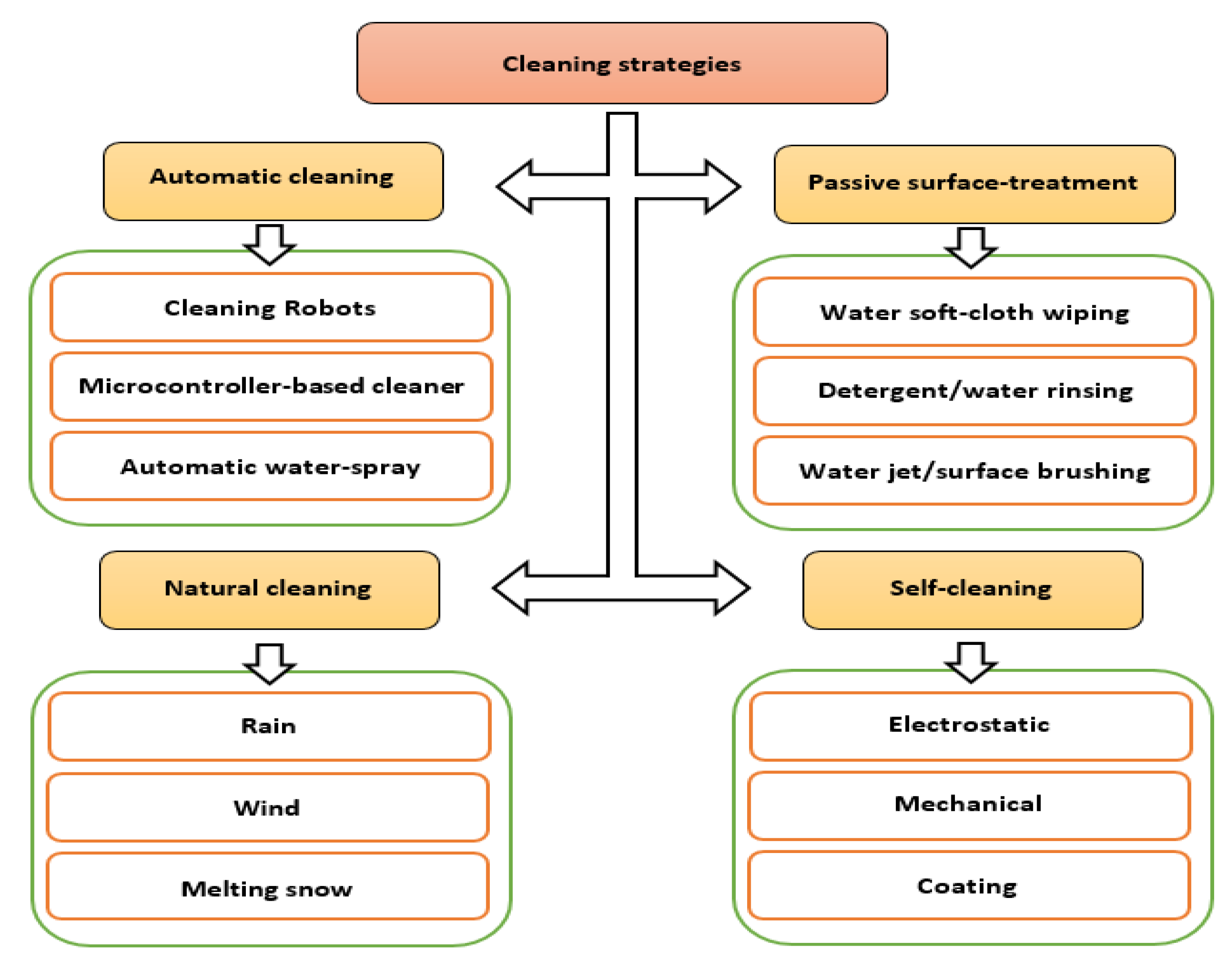 Coatings 10 00503 g002