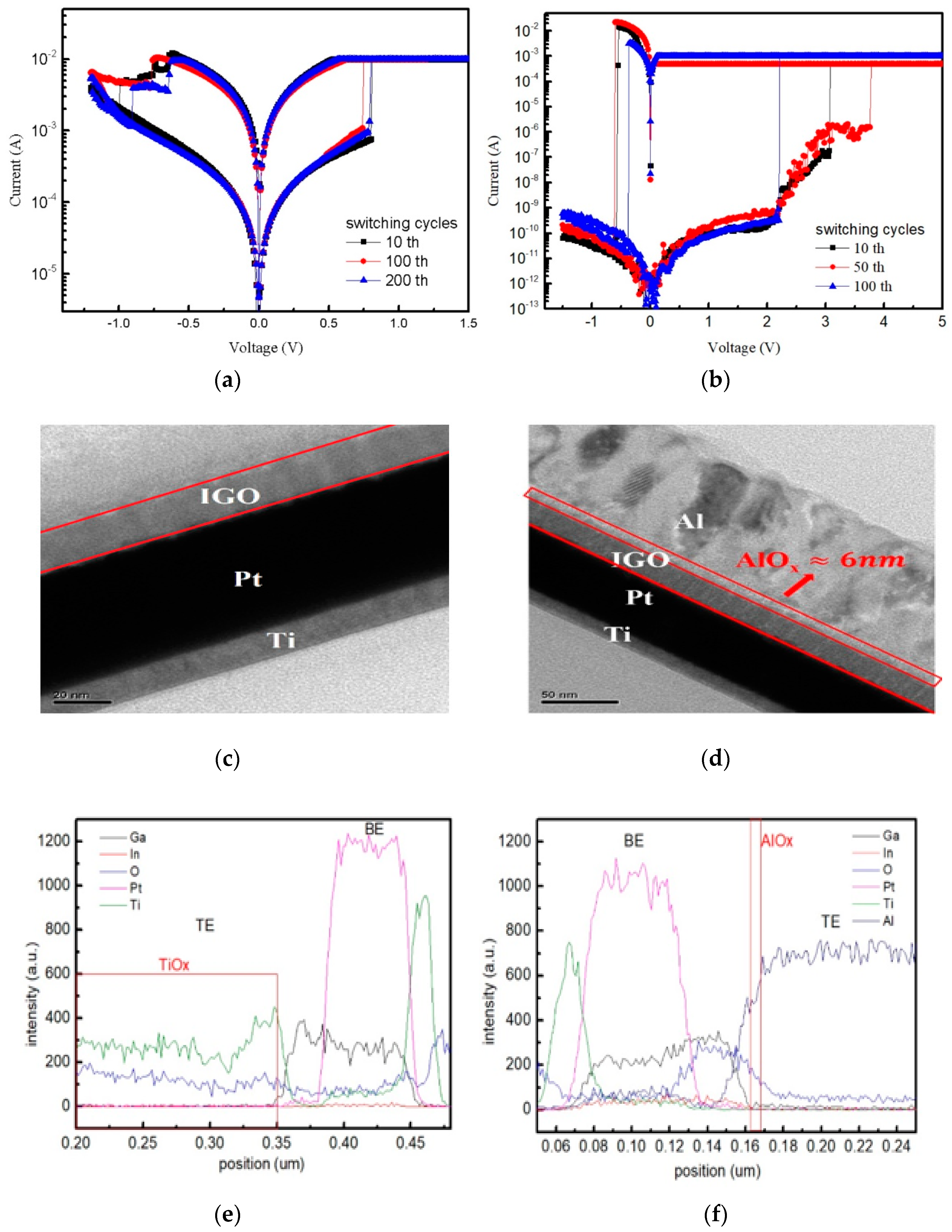 Coatings 10 00504 g004