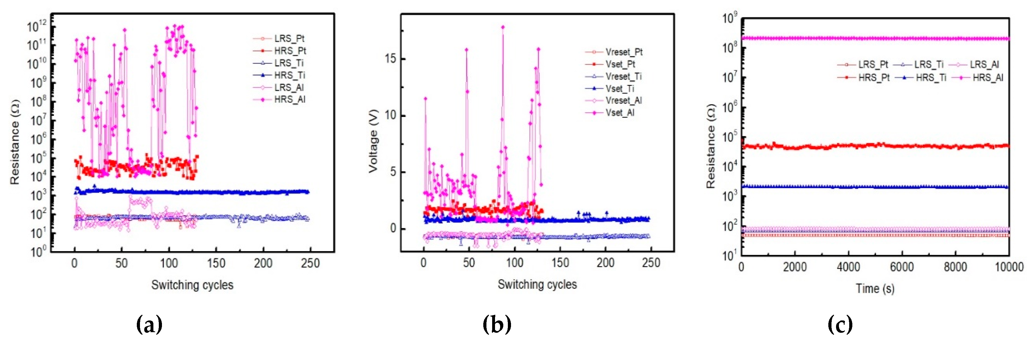 Coatings 10 00504 g006