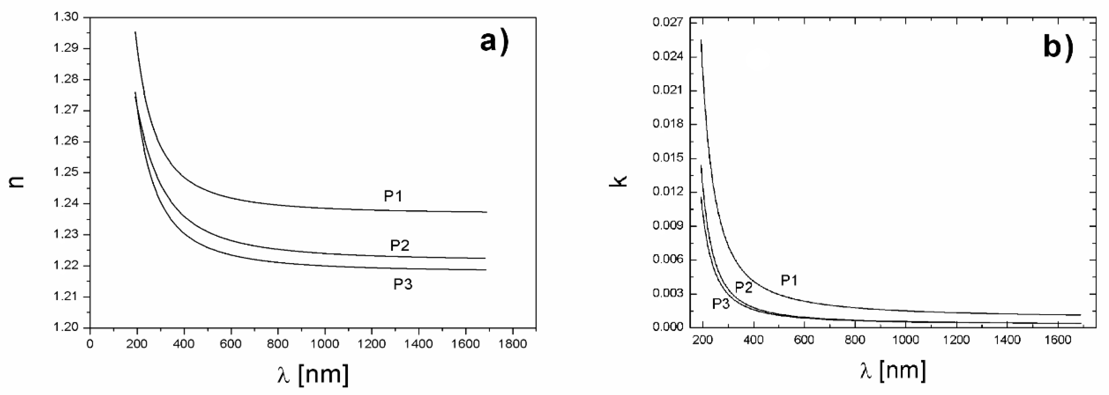 Coatings 10 00509 g005