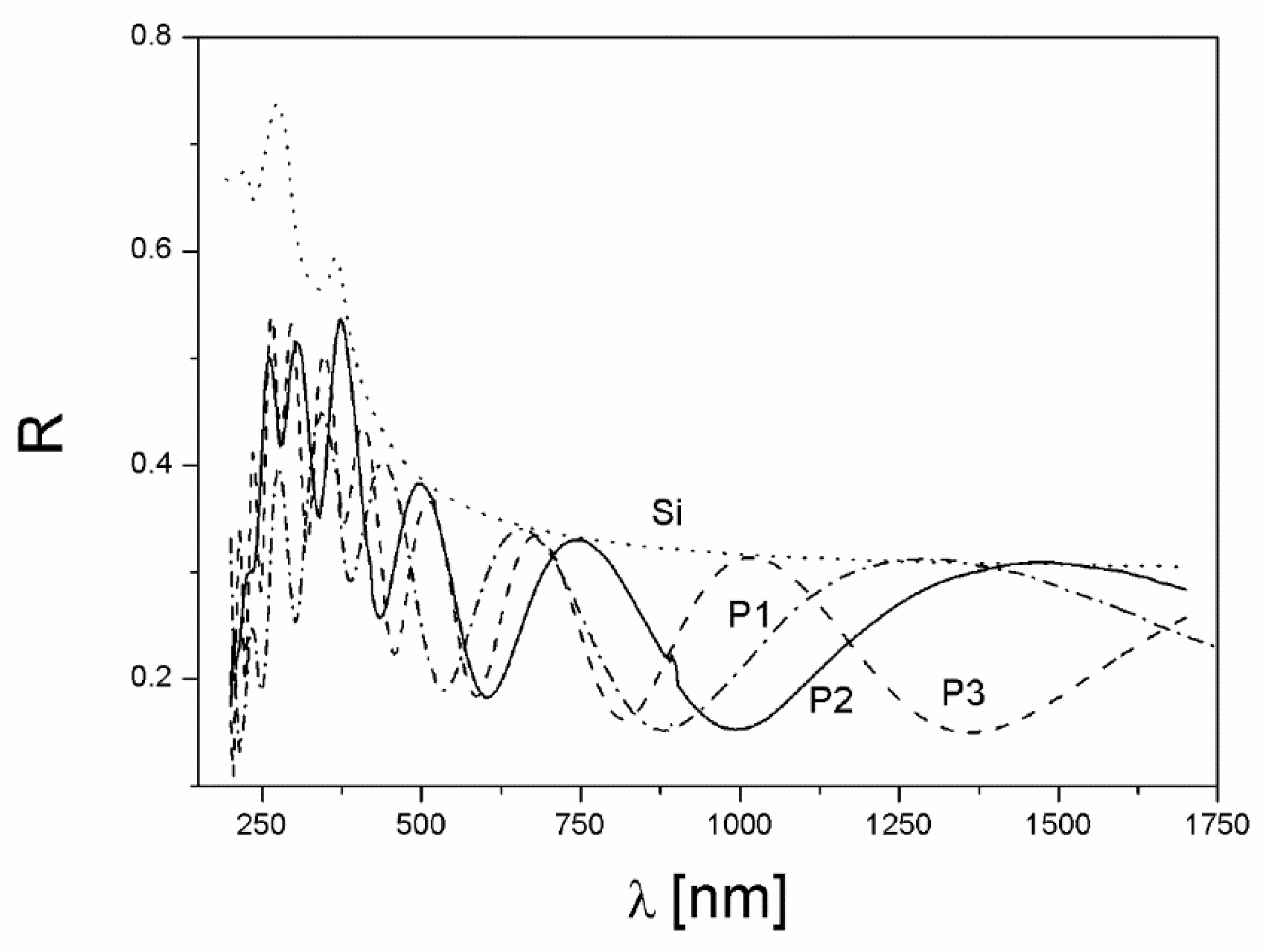Coatings 10 00509 g006