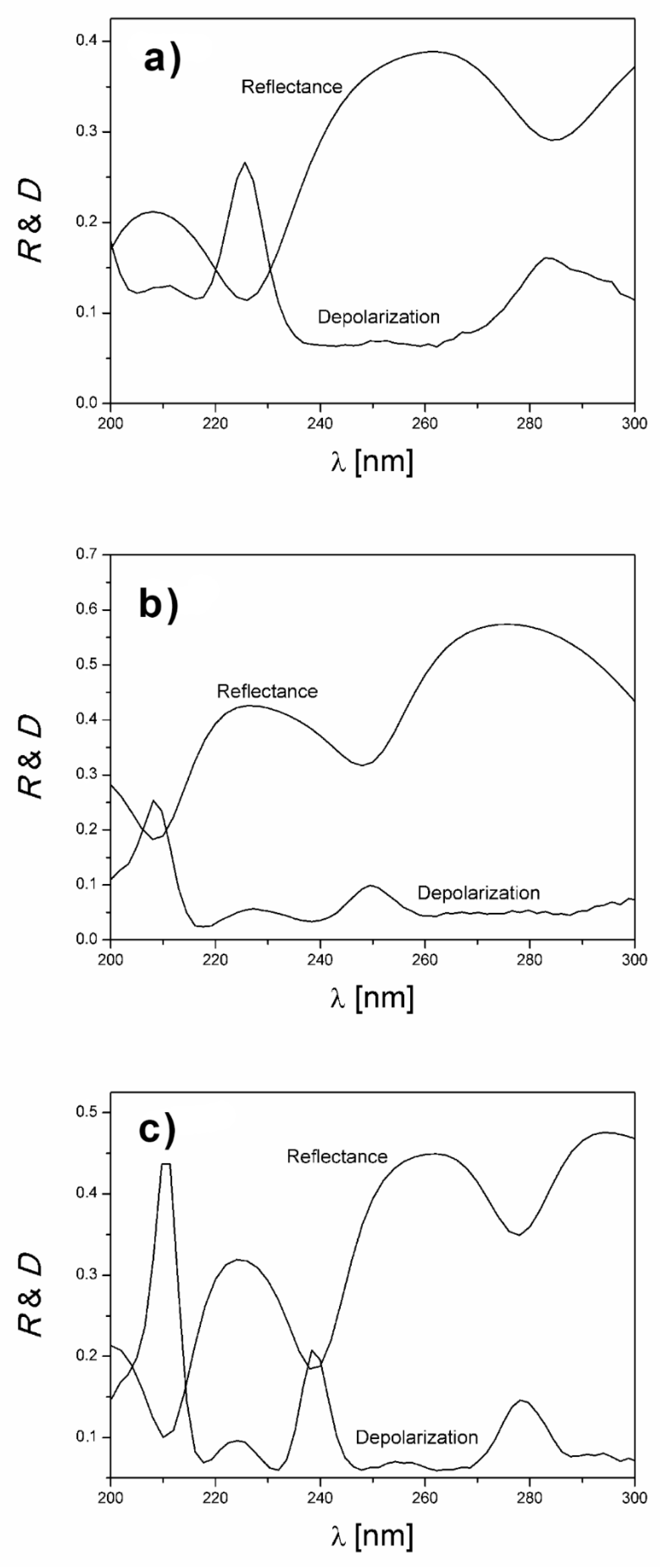 Coatings 10 00509 g009