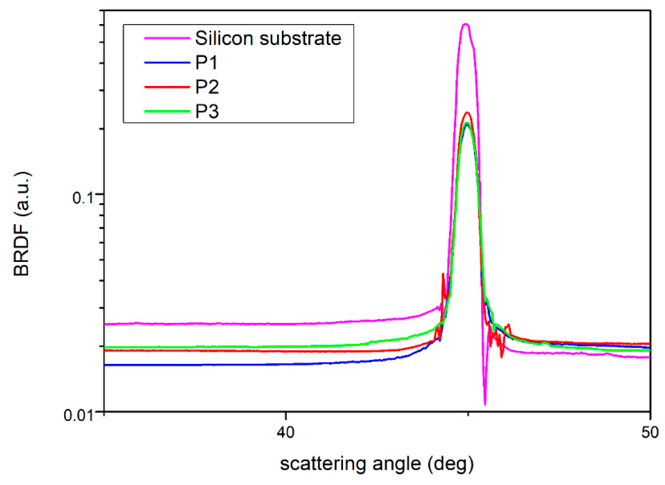 Coatings 10 00509 g010