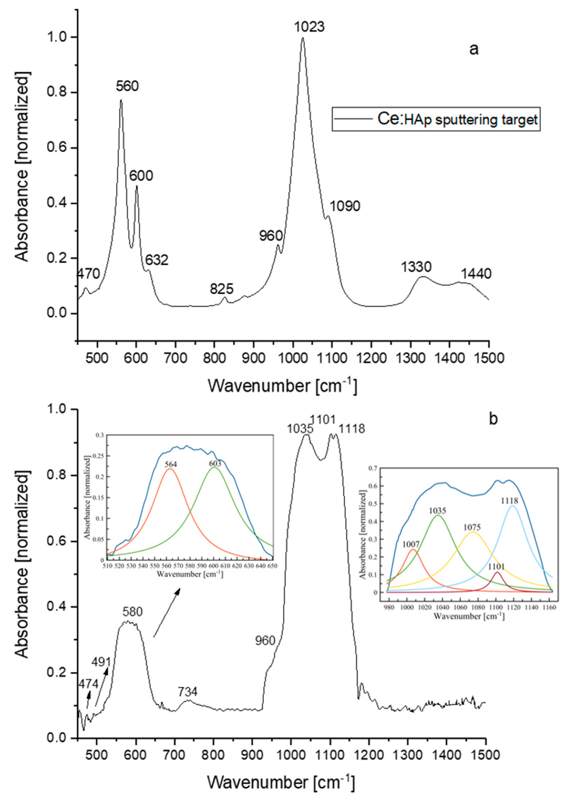 Coatings 10 00516 g003