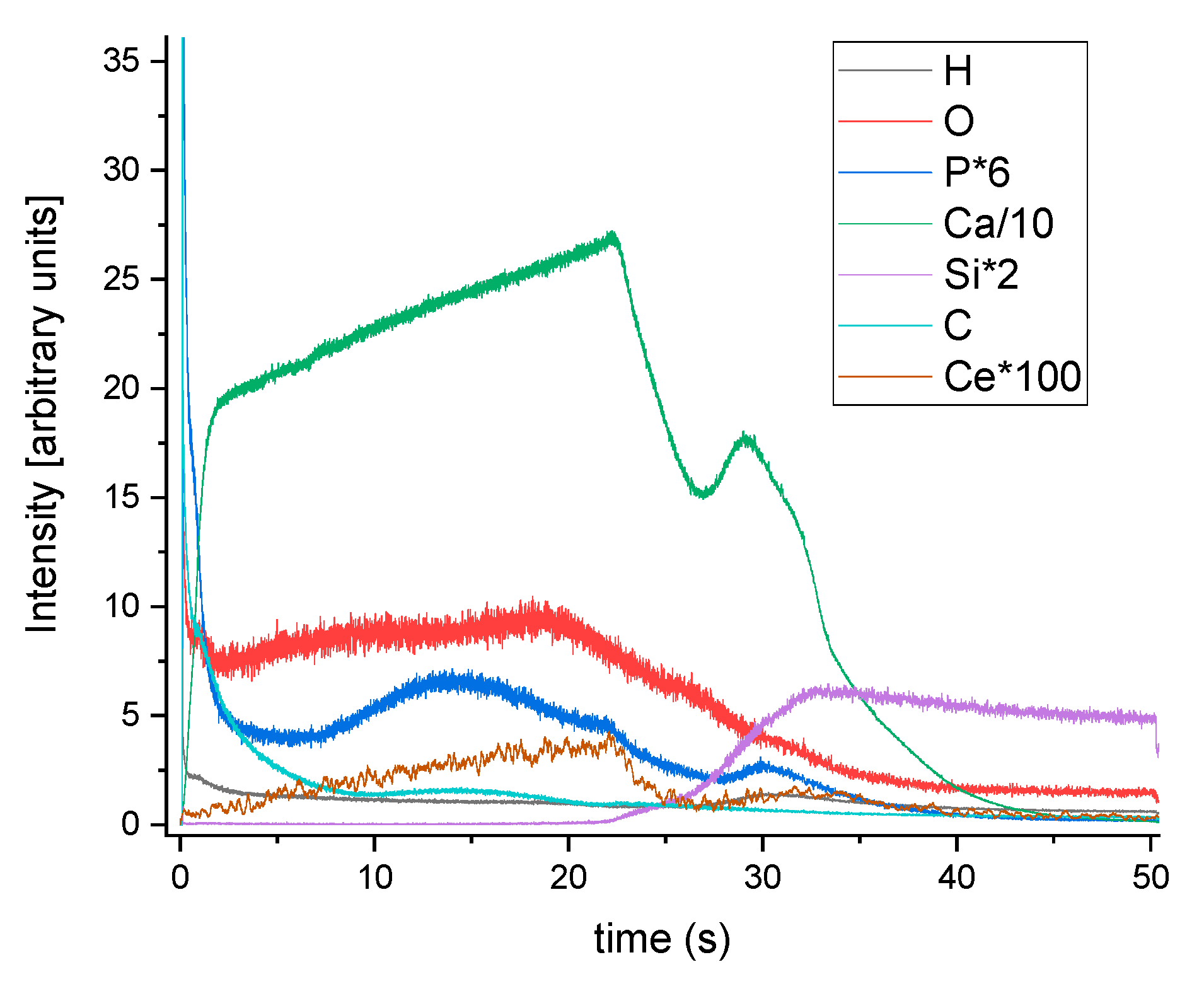 Coatings 10 00516 g004
