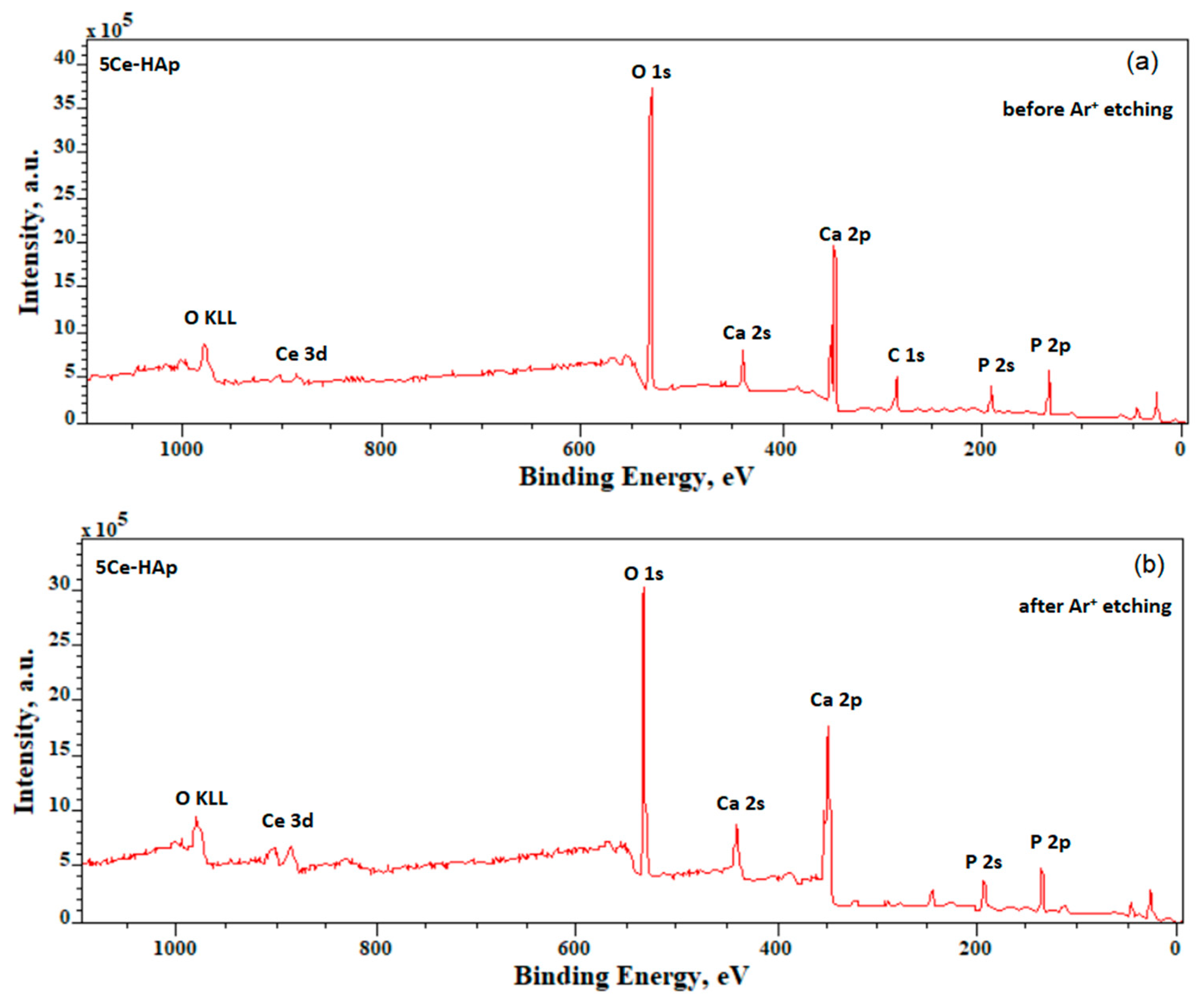 Coatings 10 00516 g005