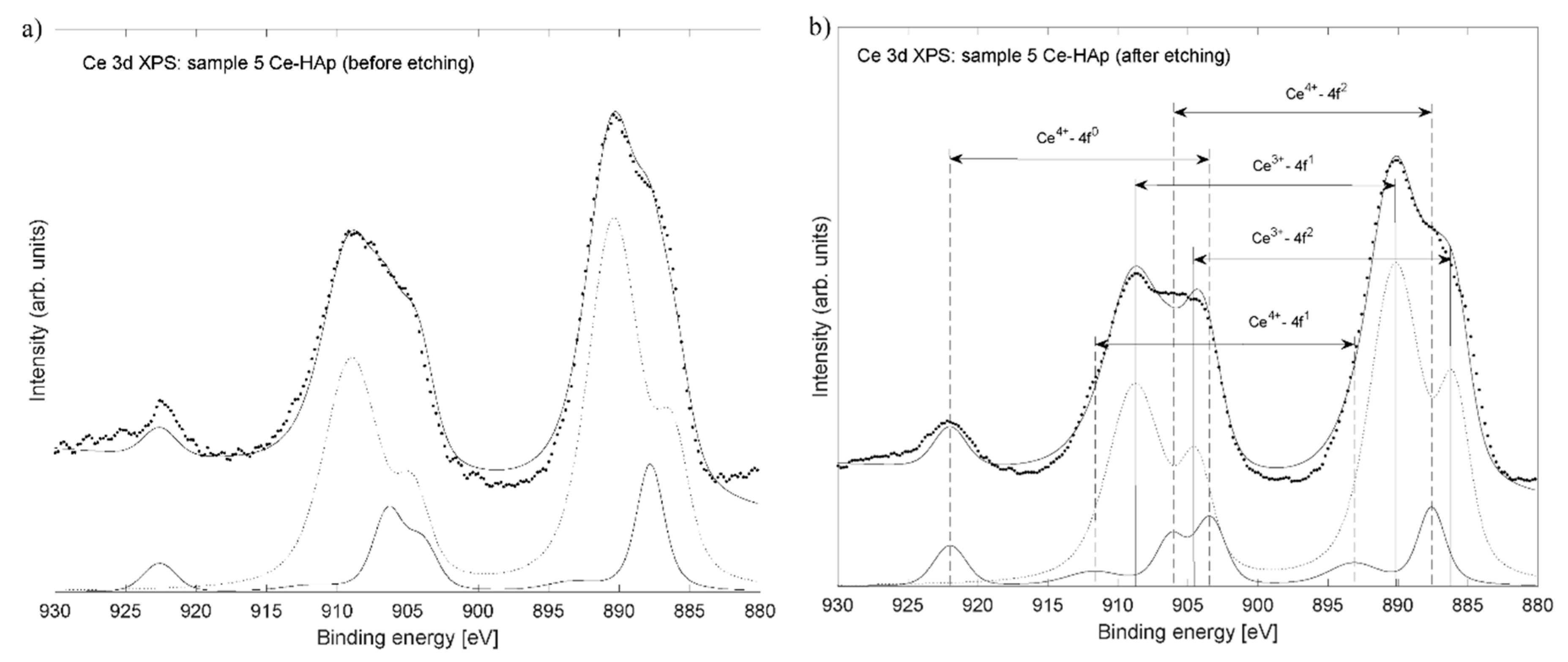 Coatings 10 00516 g006