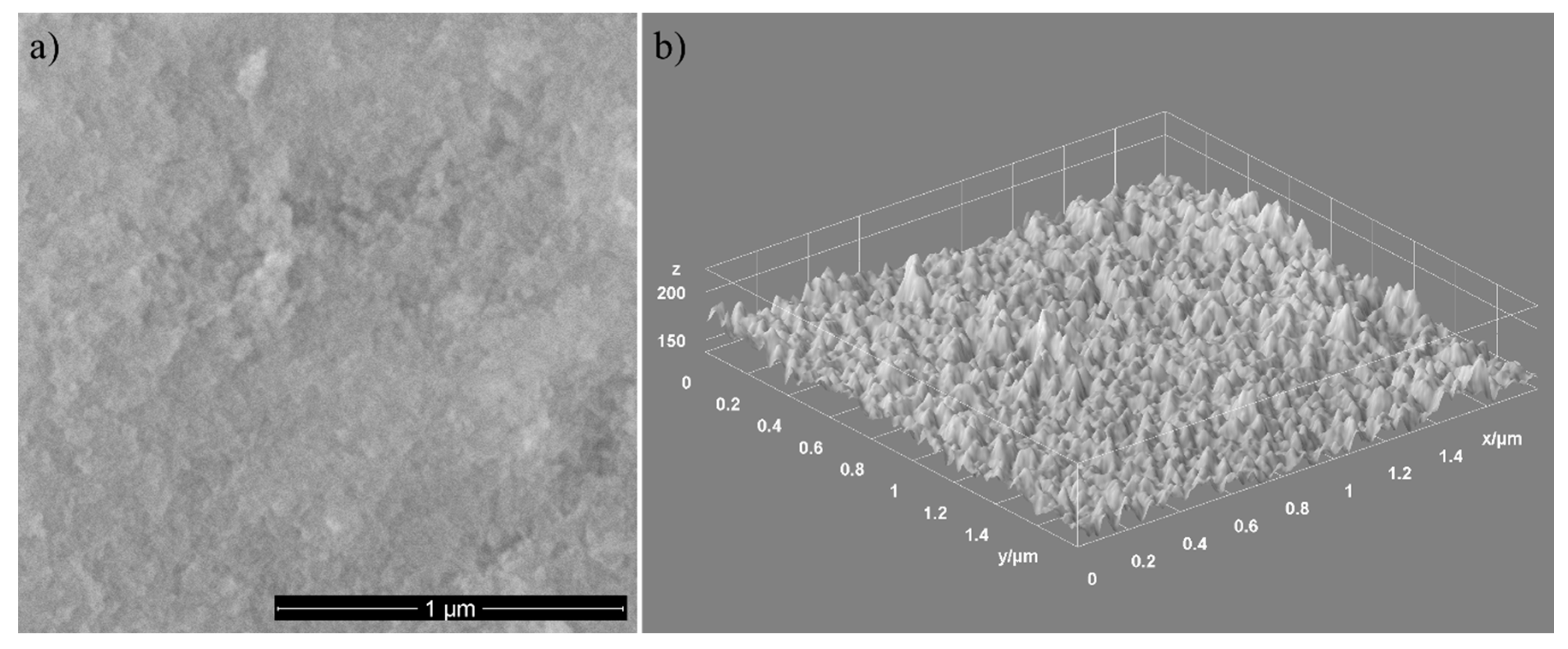 Coatings 10 00516 g008