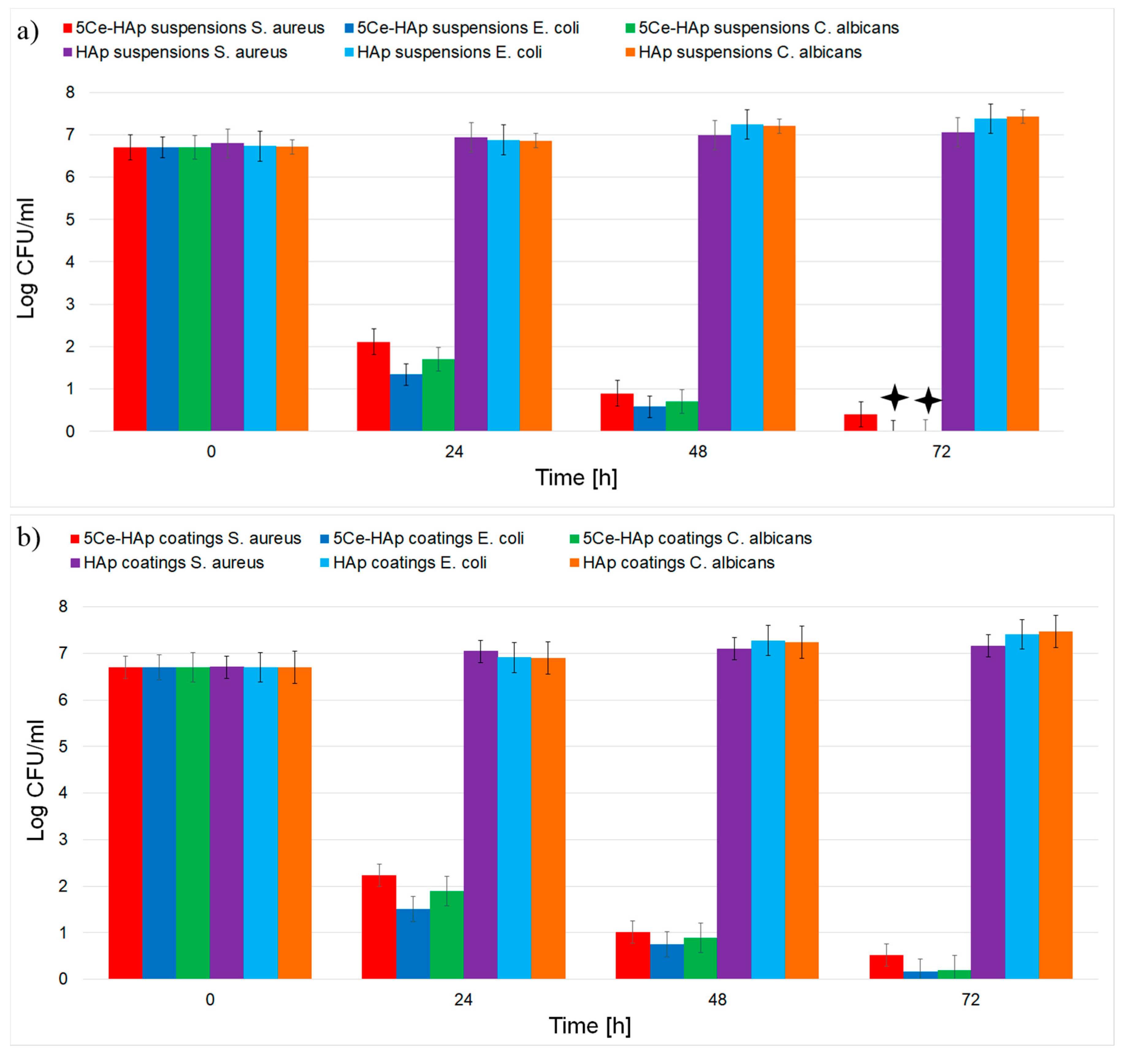 Coatings 10 00516 g010