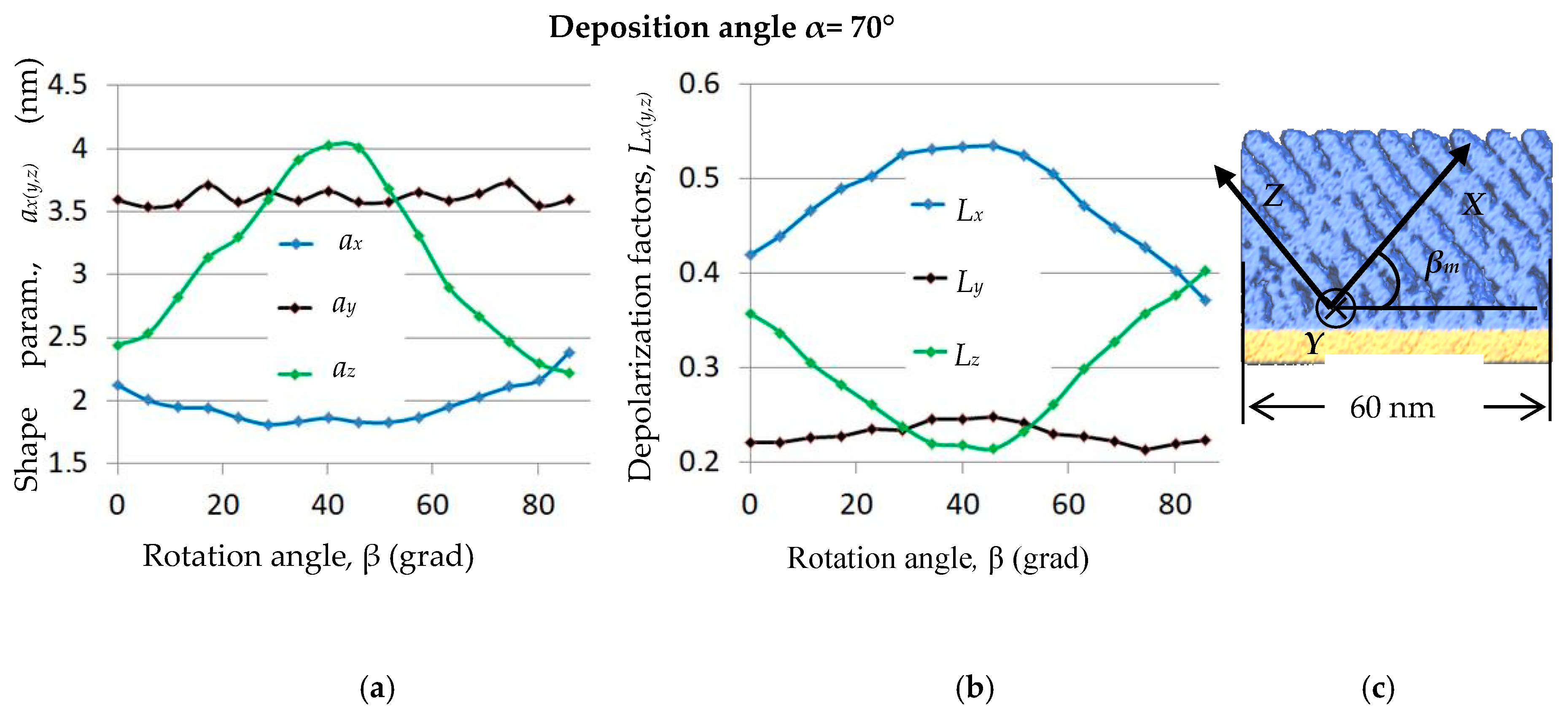 Coatings Free Full Text Combined Modeling Of The Optical Anisotropy Of Porous Thin Films Html