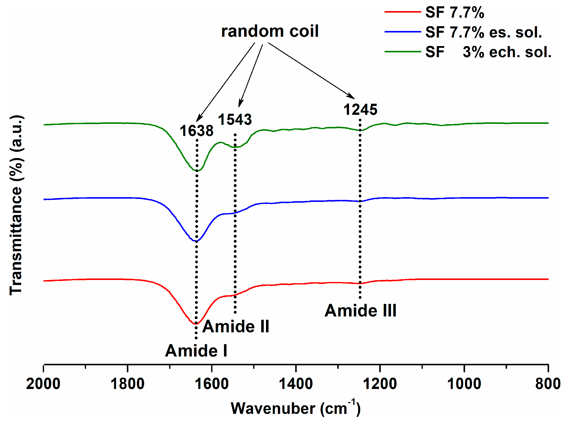 Coatings 10 00518 g004 Coatings 10 00518 g004