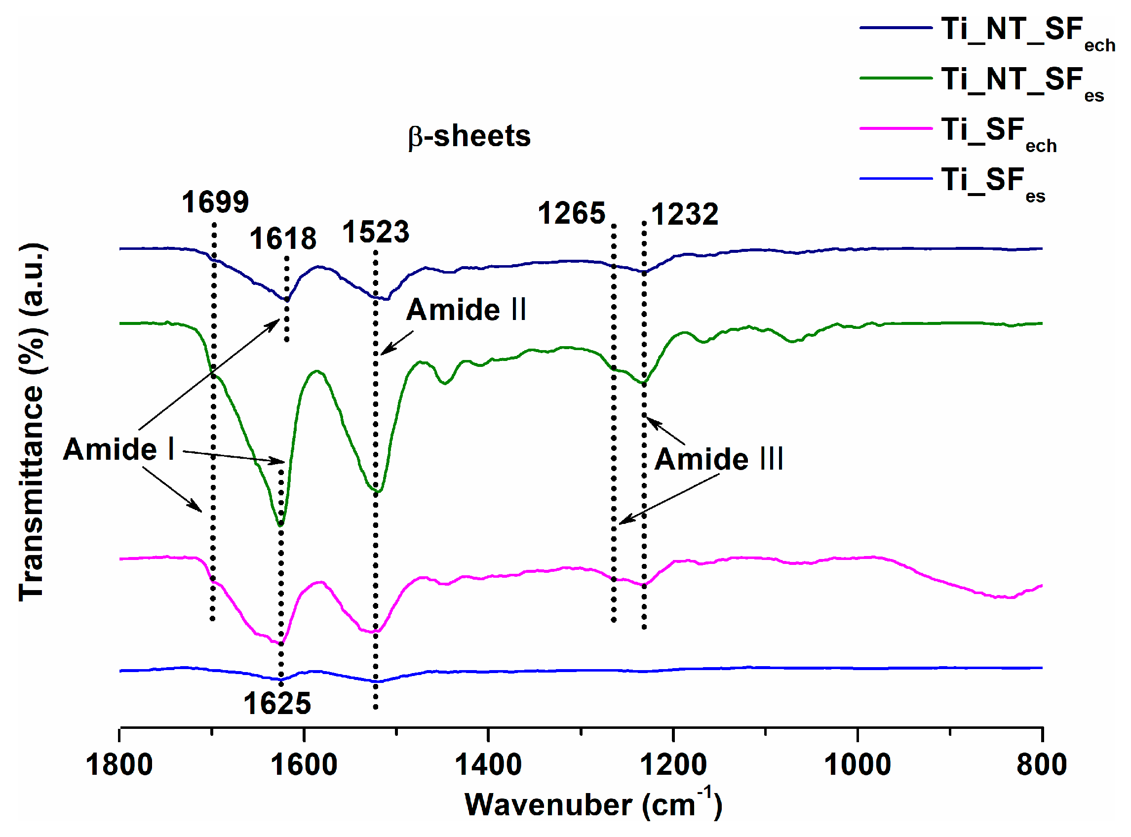 Coatings 10 00518 g005 Coatings 10 00518 g005
