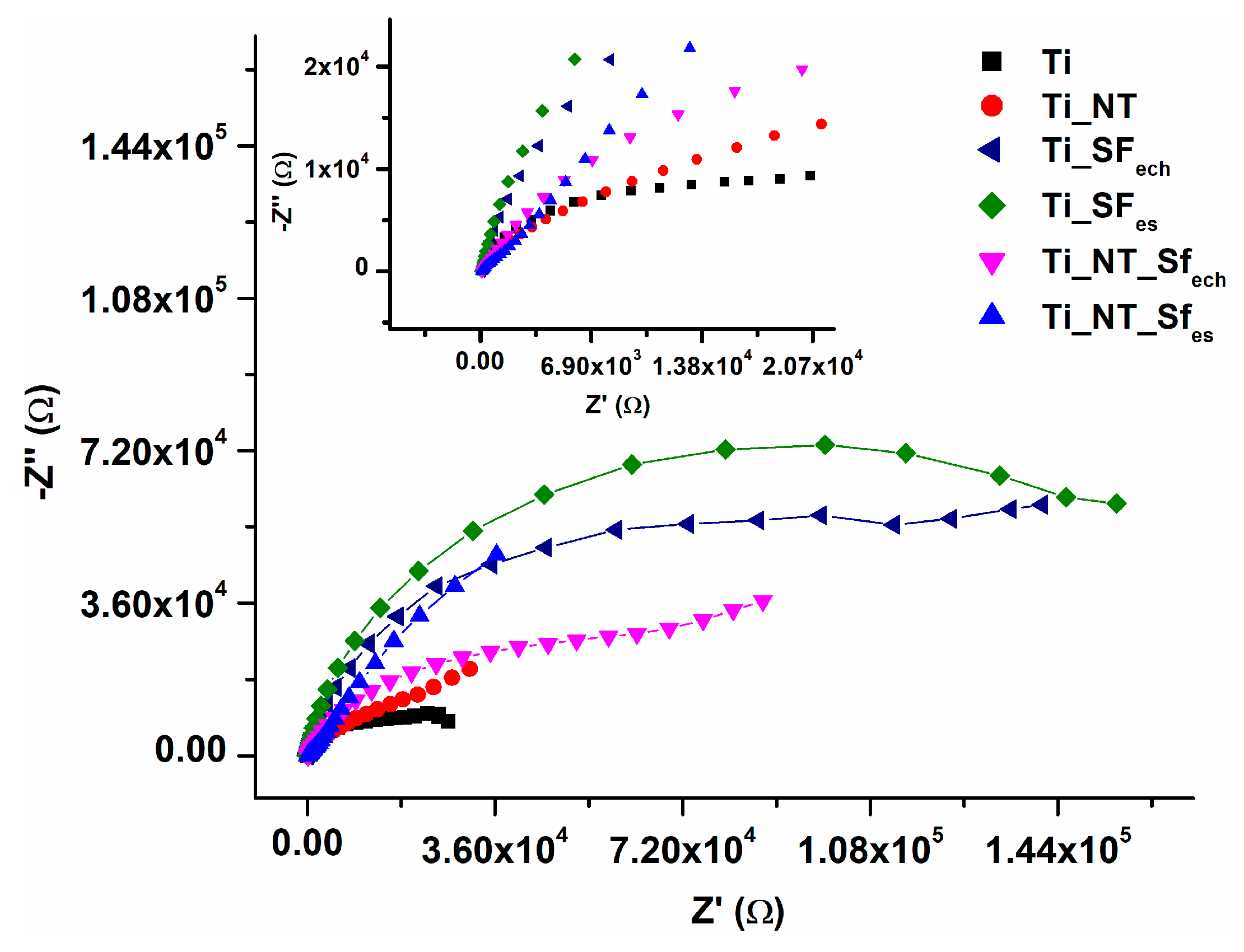 Coatings 10 00518 g006 Coatings 10 00518 g006