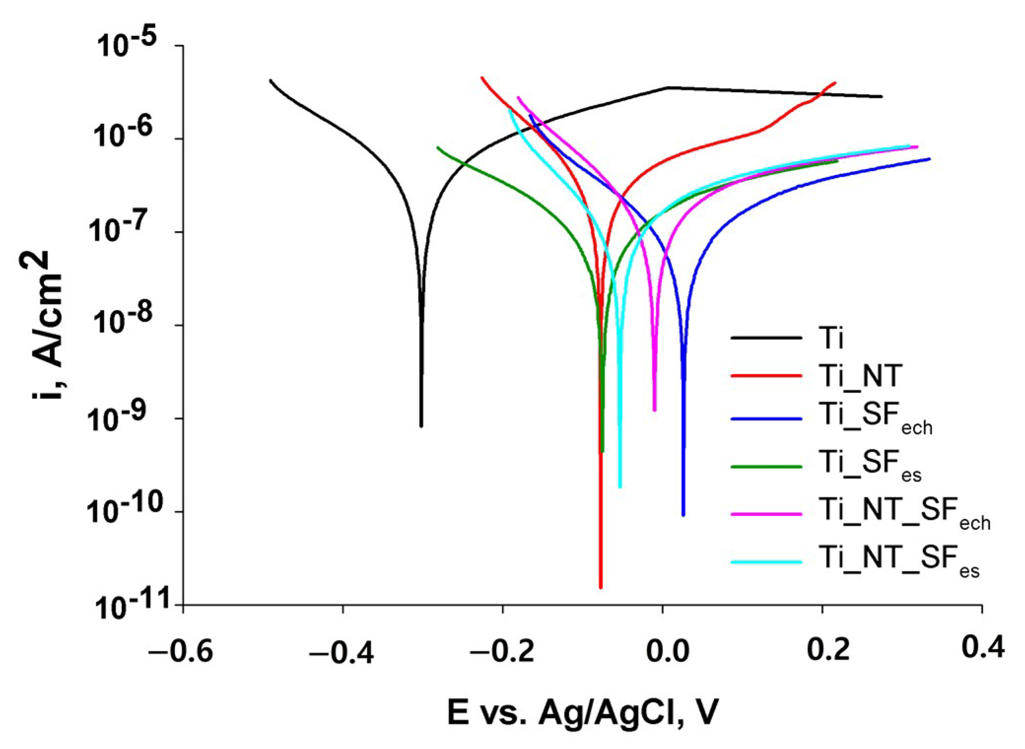 Coatings 10 00518 g008 Coatings 10 00518 g008