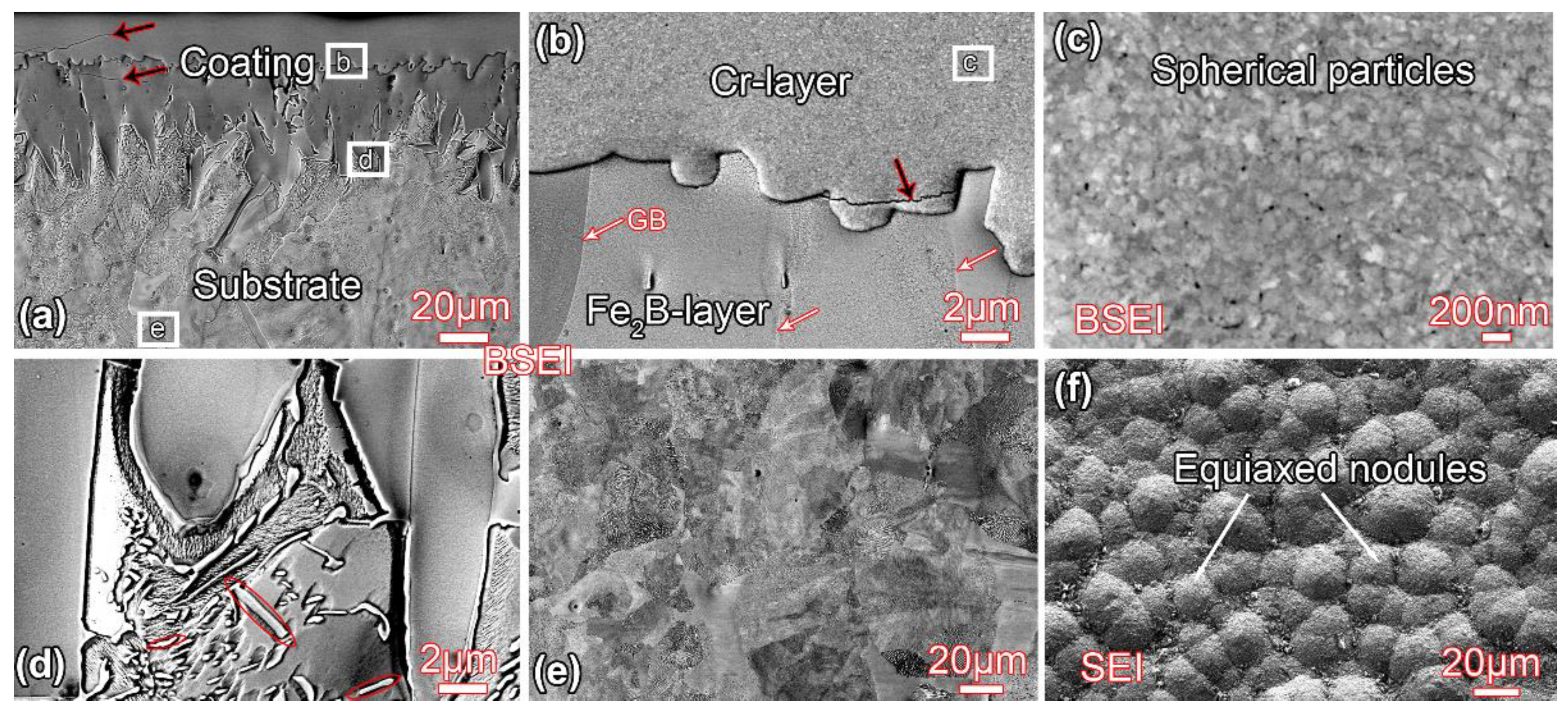 Coatings 10 00519 g002 Coatings 10 00519 g002