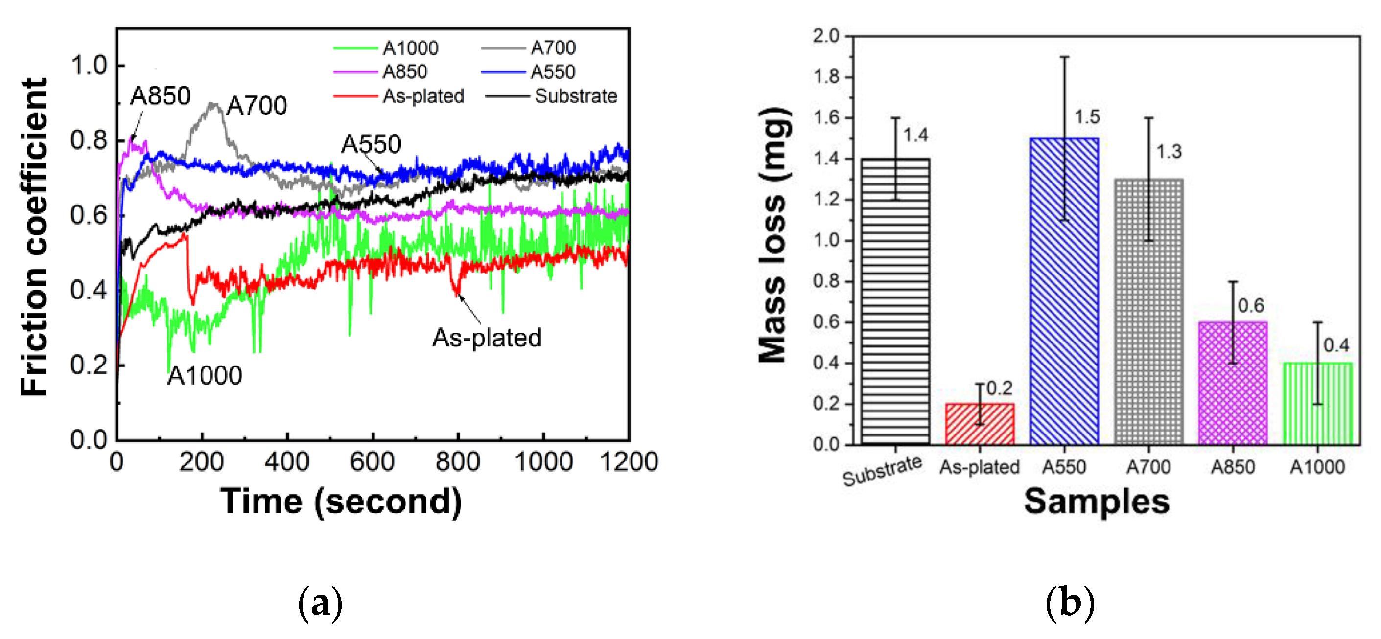 Coatings 10 00519 g007 Coatings 10 00519 g007