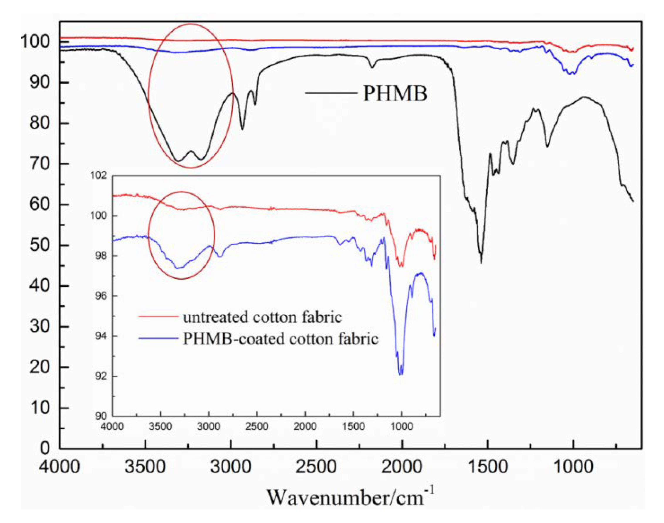 Coatings 10 00520 g003 Coatings 10 00520 g003