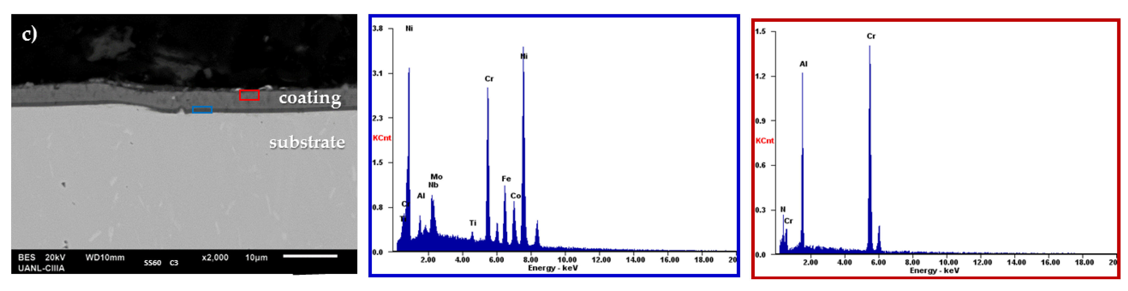 Coatings 10 00521 g001b Coatings 10 00521 g001b