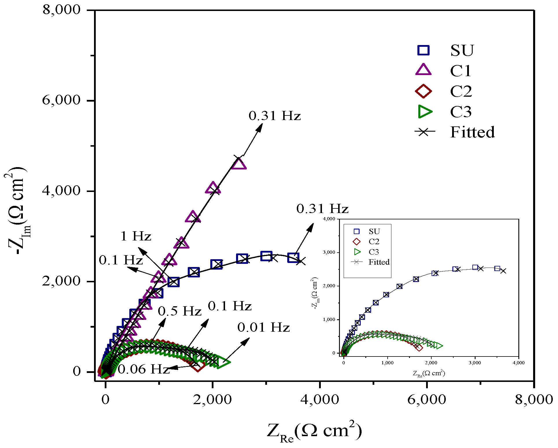 Coatings 10 00521 g003 Coatings 10 00521 g003
