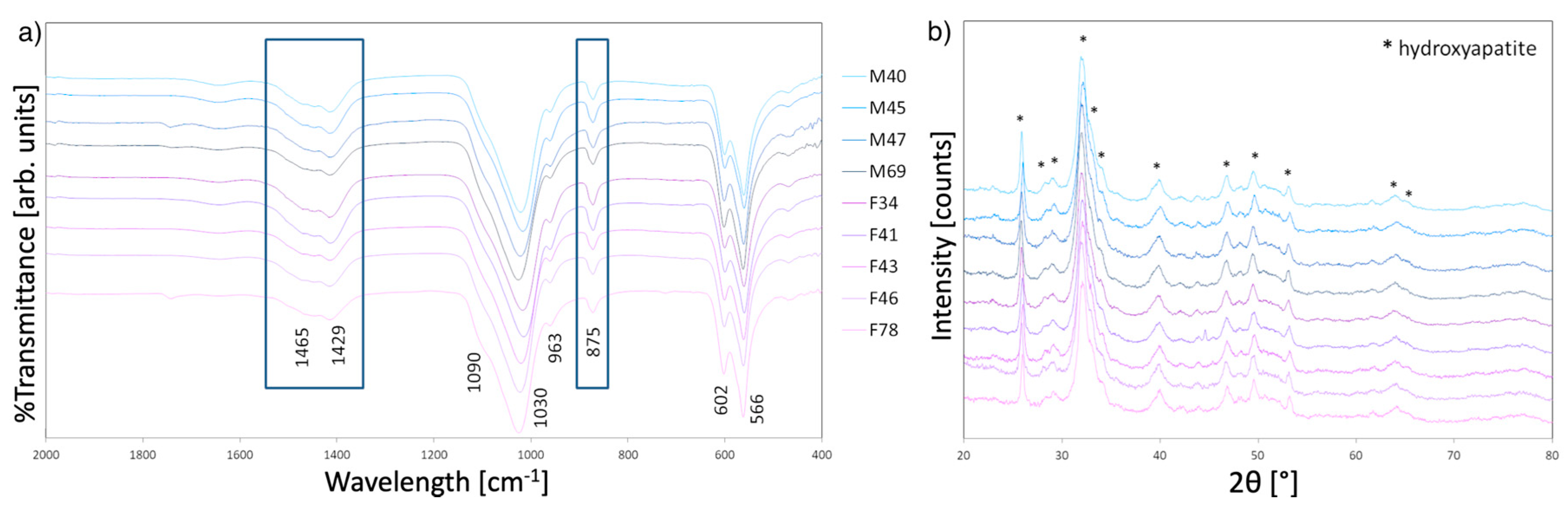 Coatings 10 00522 g002 Coatings 10 00522 g002