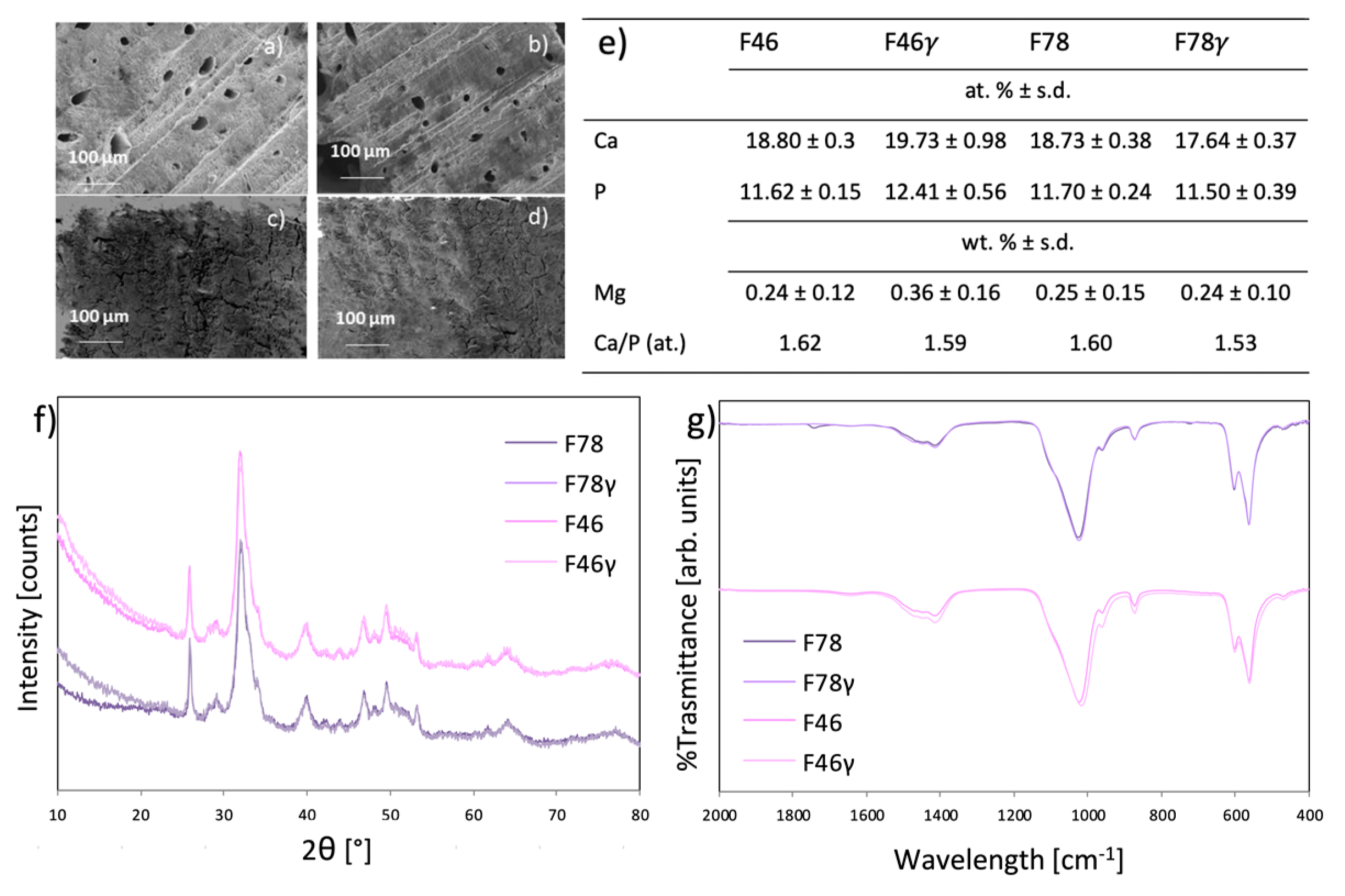 Coatings 10 00522 g003 Coatings 10 00522 g003