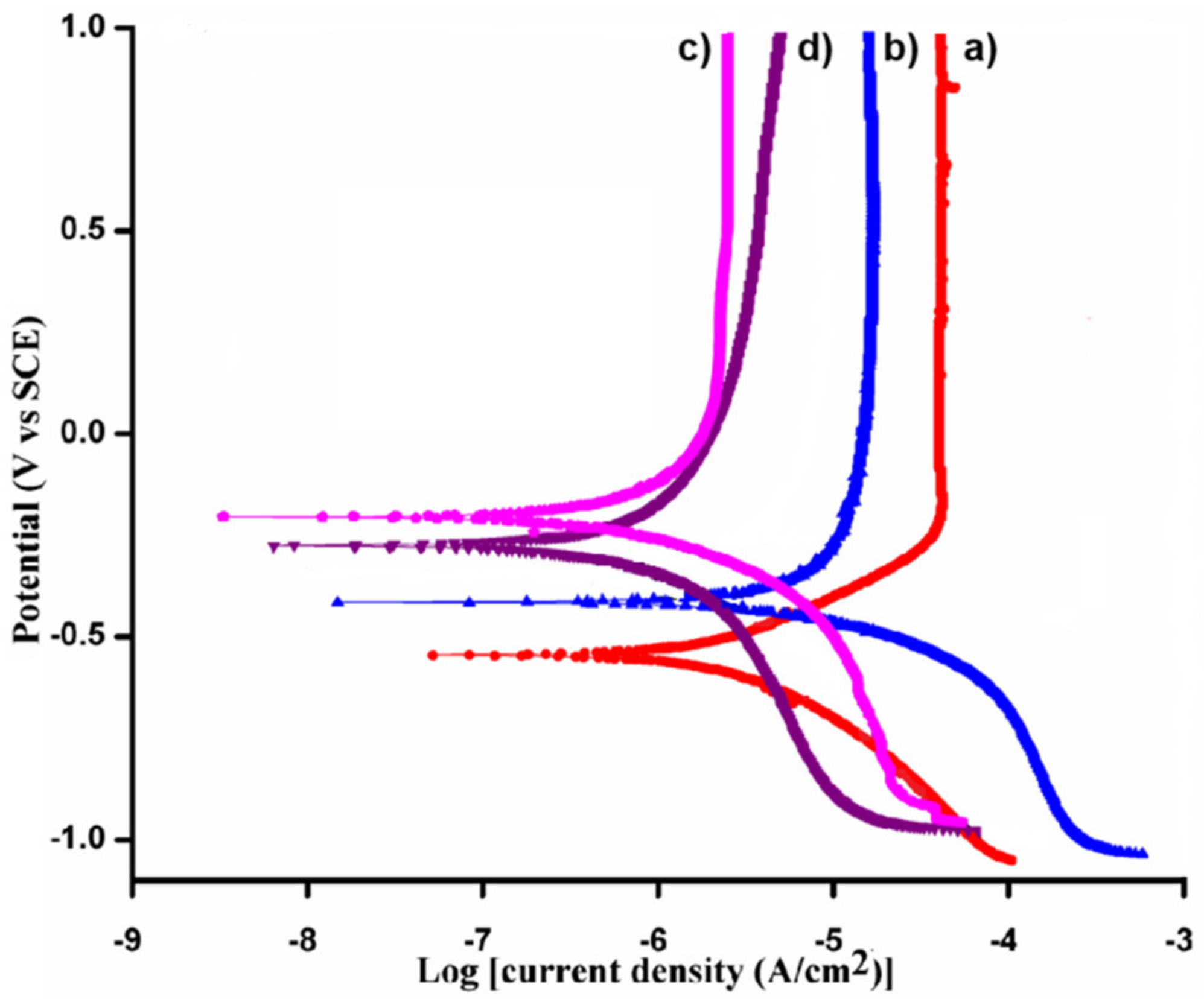 Coatings 10 00526 g003