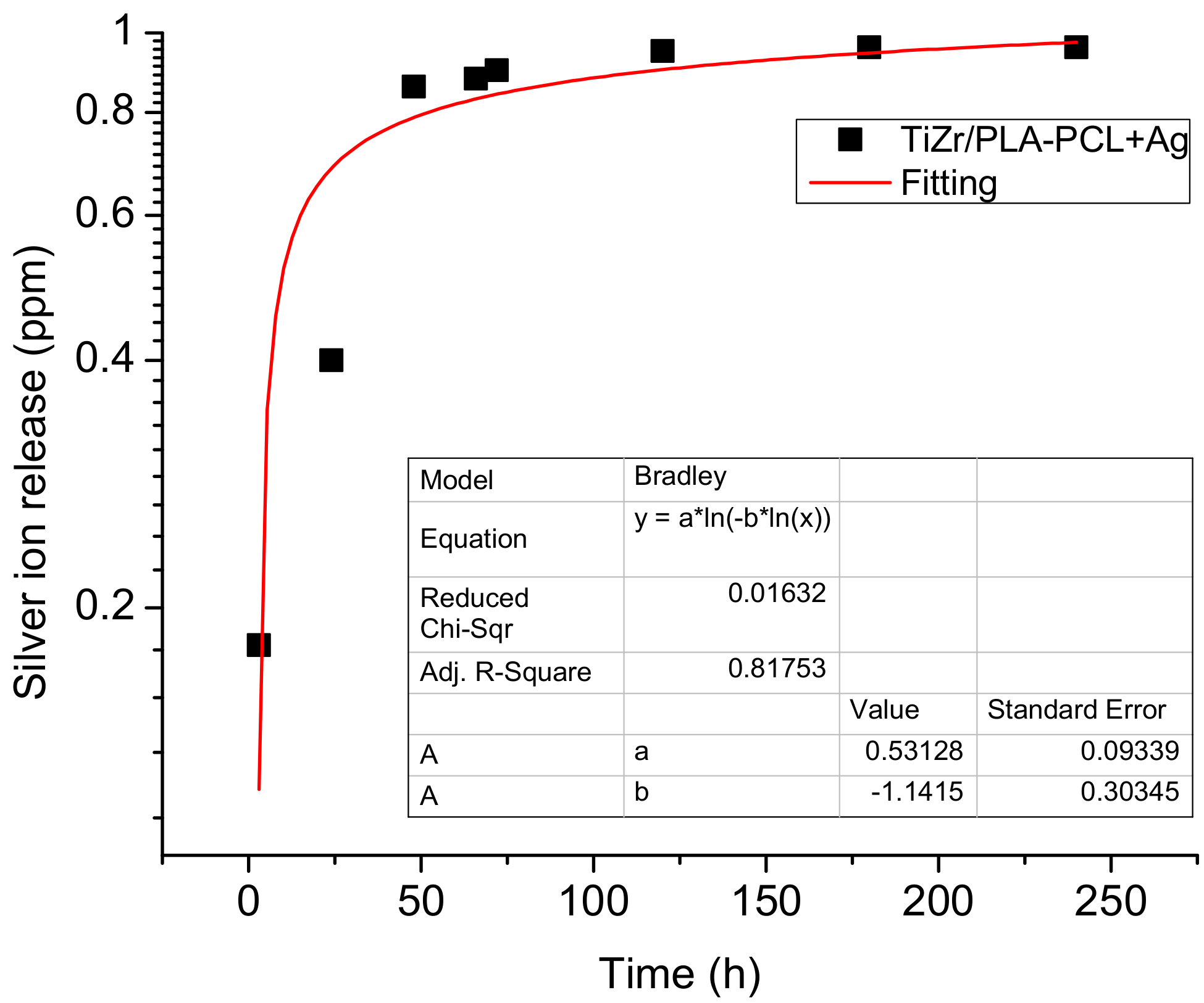 Coatings 10 00526 g004
