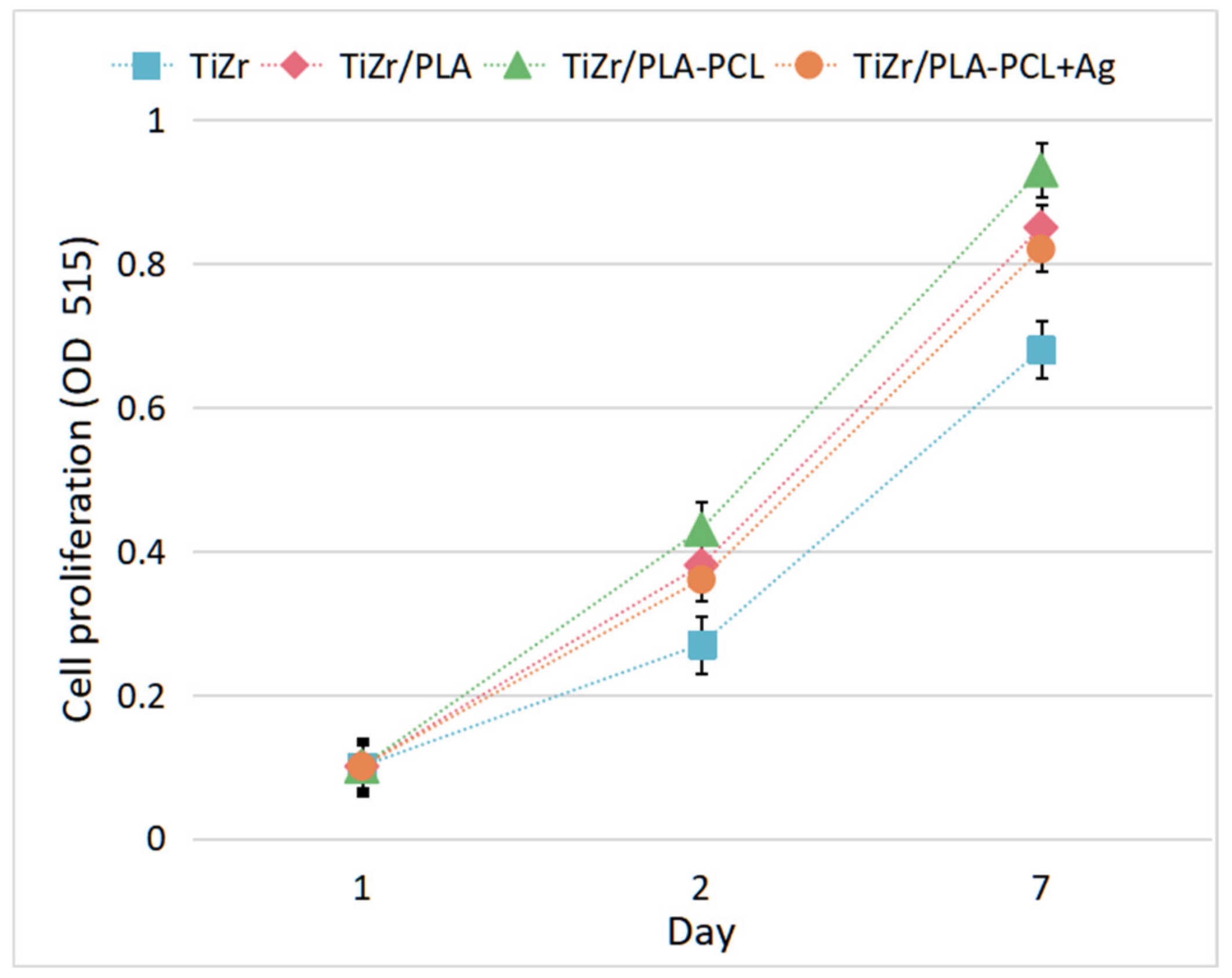 Coatings 10 00526 g007