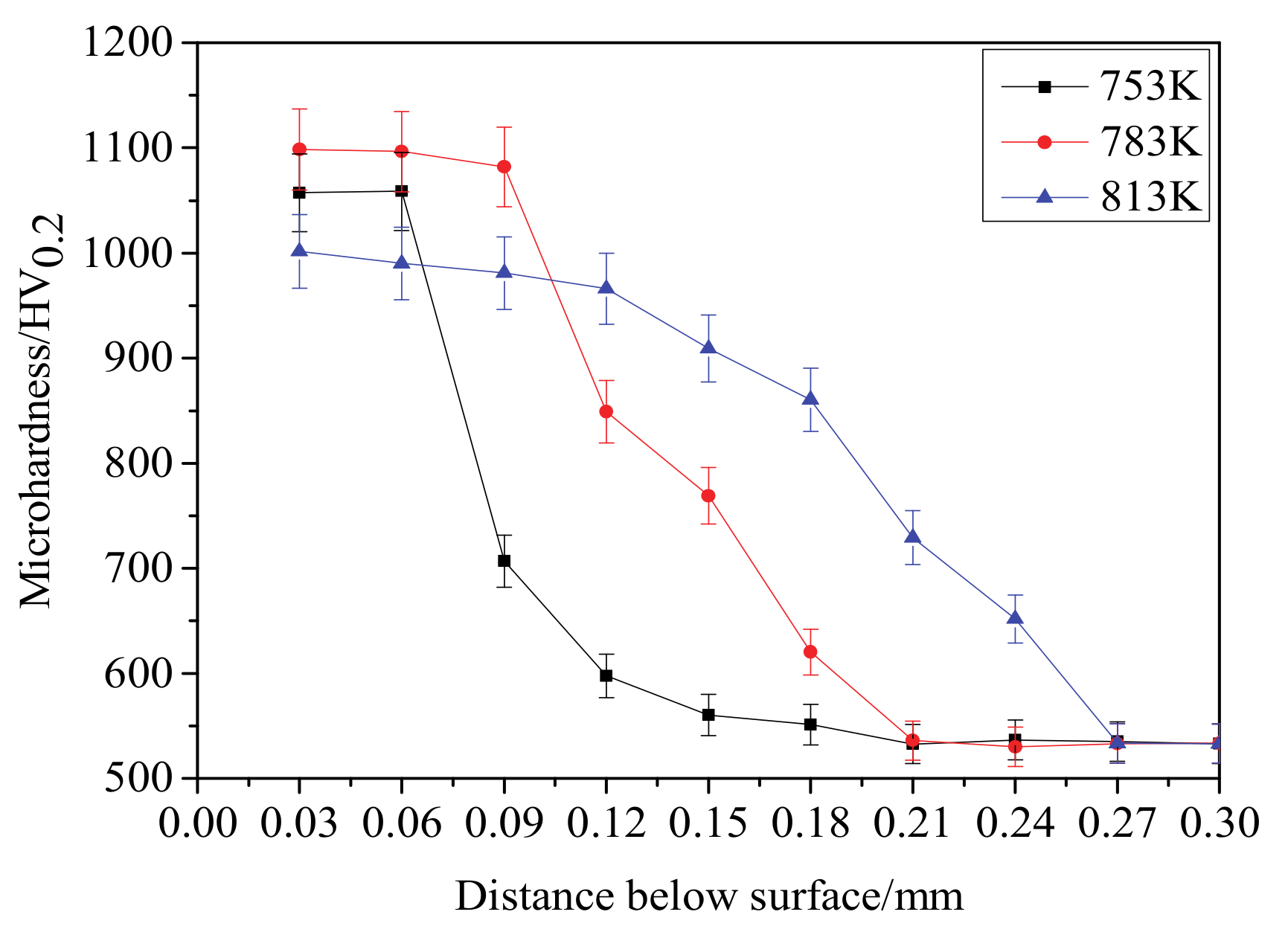 Coatings 10 00528 g006 550