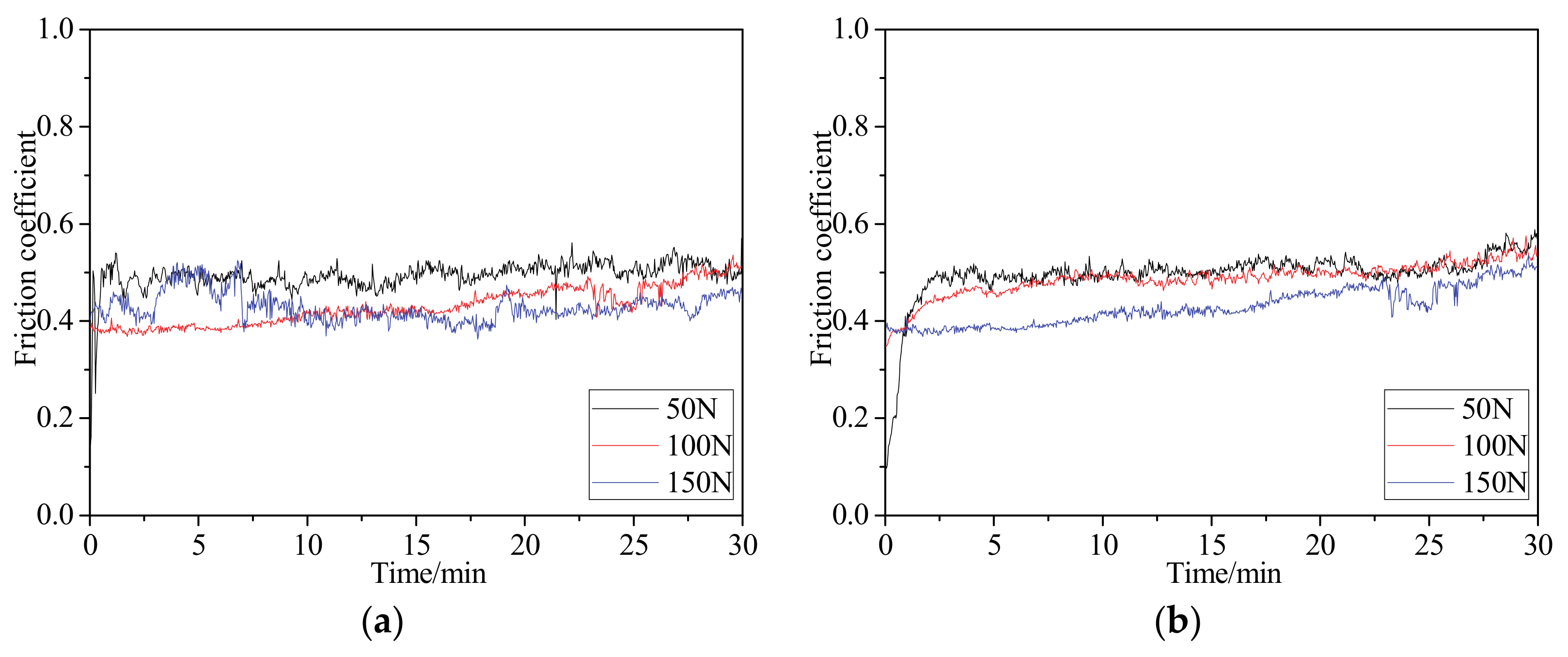 Coatings 10 00528 g009 550