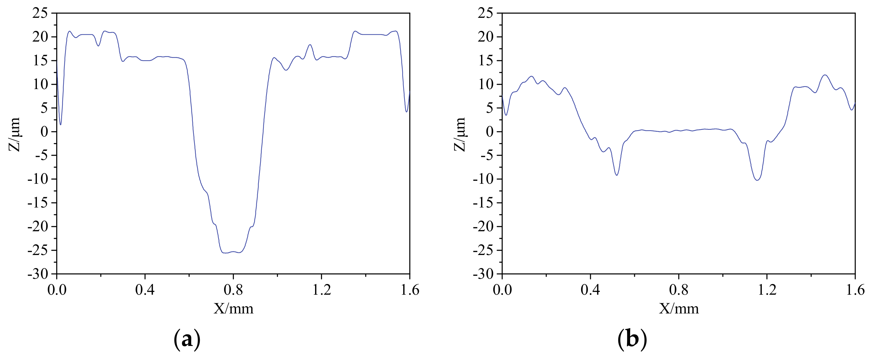 Coatings 10 00528 g014 550