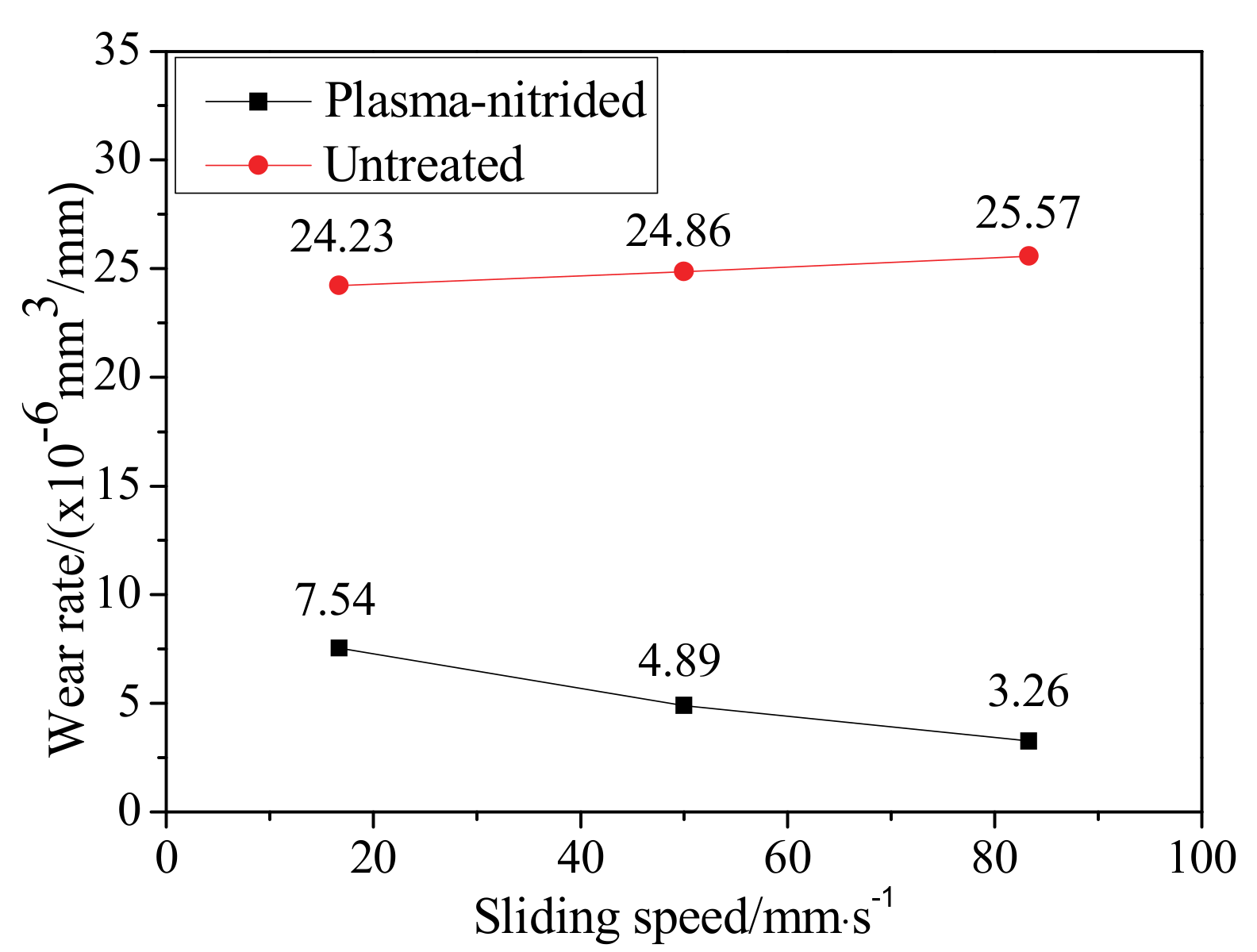 Coatings 10 00528 g016 550