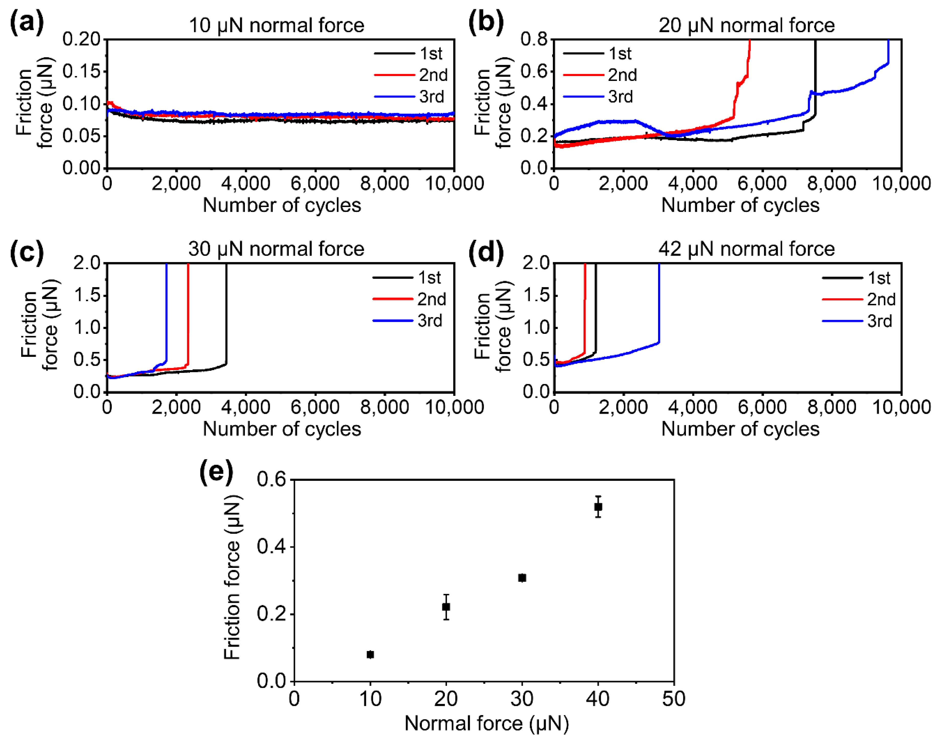 Coatings 10 00530 g002 Coatings 10 00530 g002