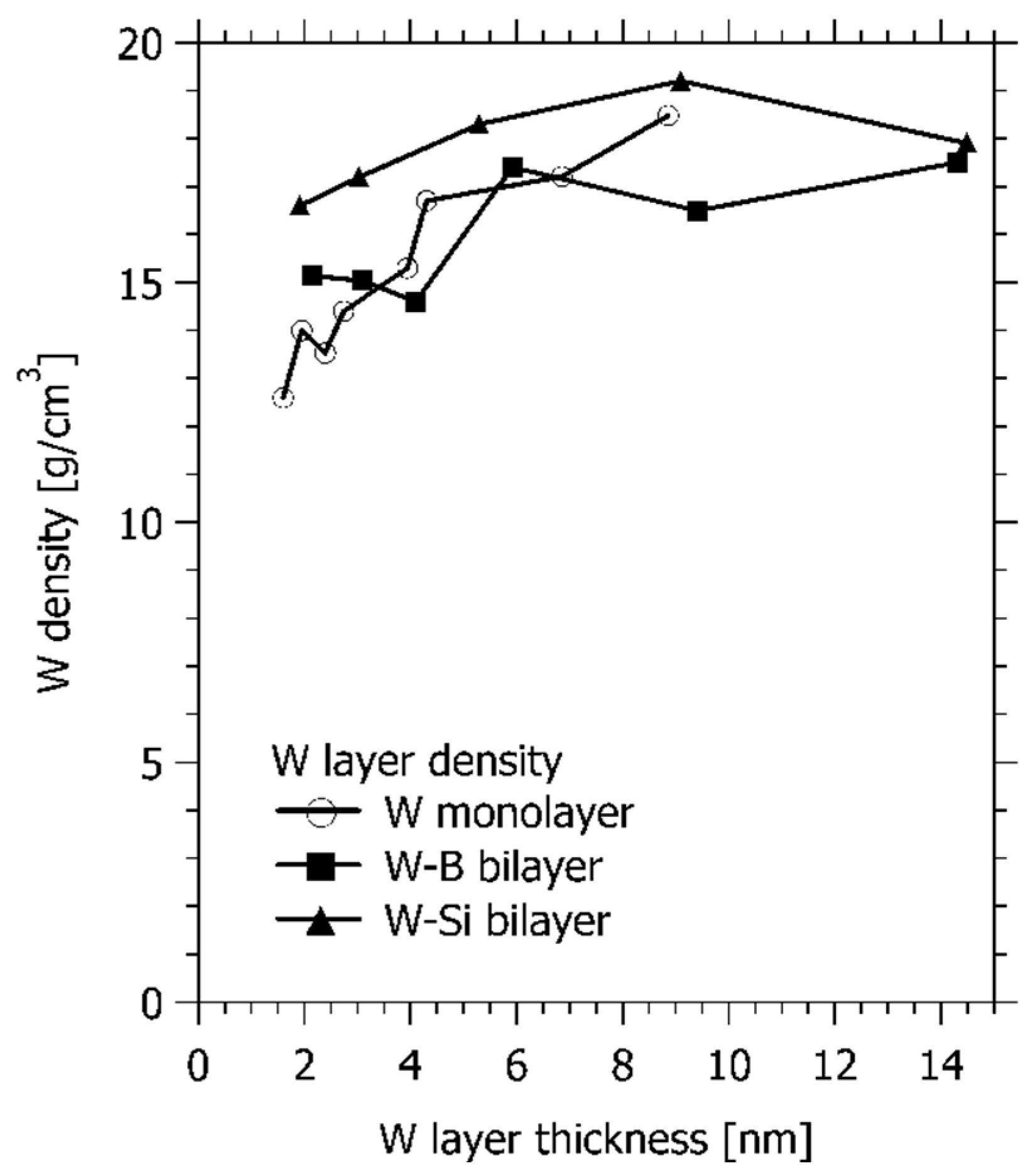 Coatings 10 00531 g007