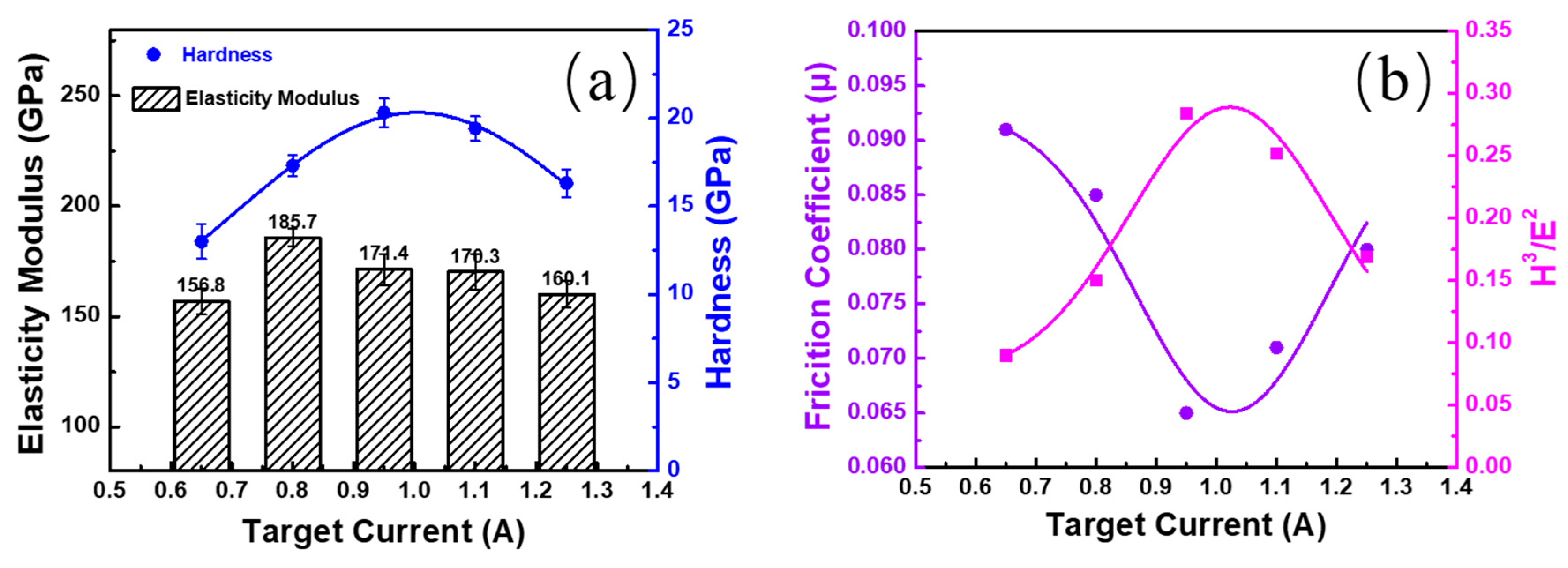 Coatings 10 00533 g001