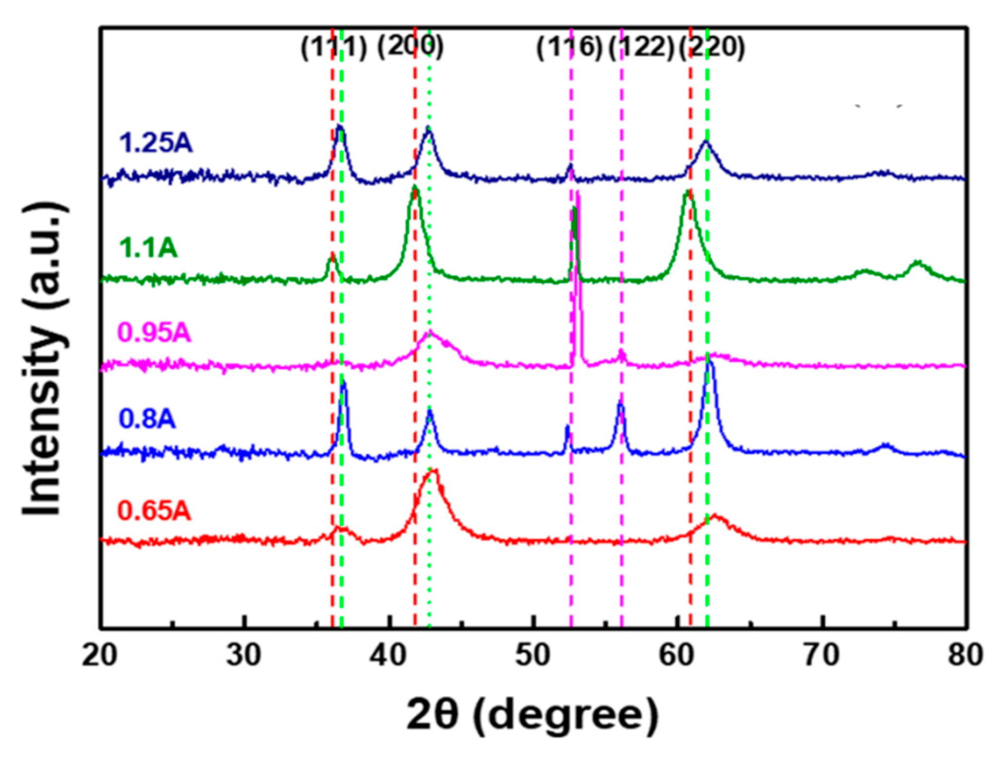 Coatings 10 00533 g003