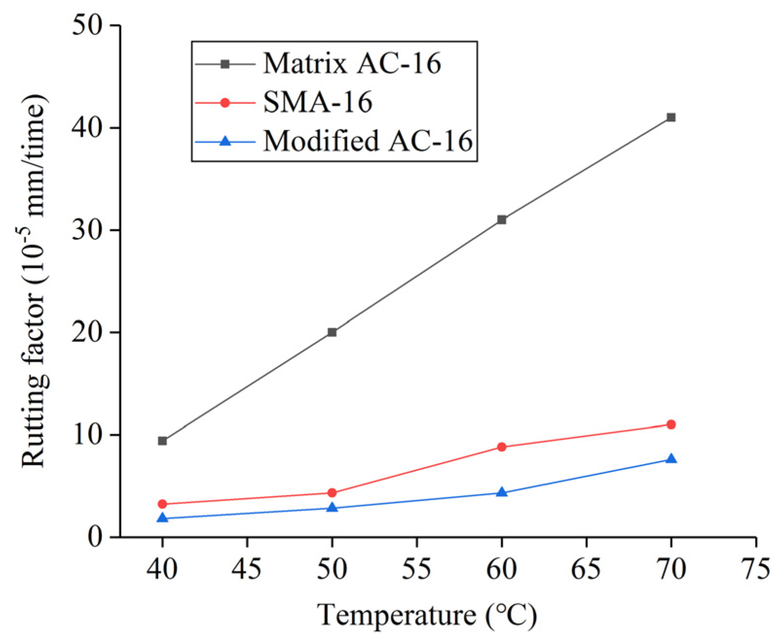 Coatings 10 00535 g005 550