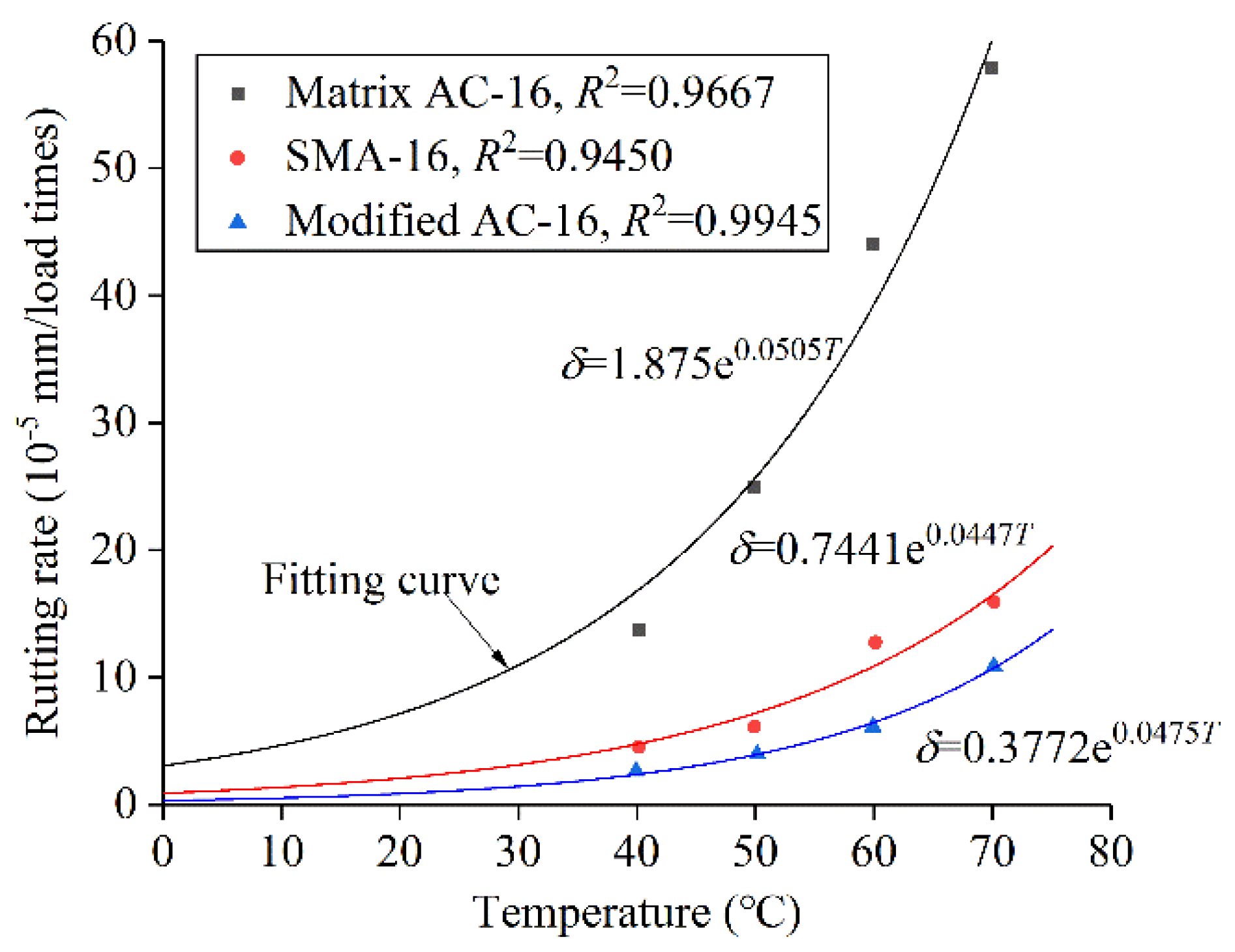 Coatings 10 00535 g006 550