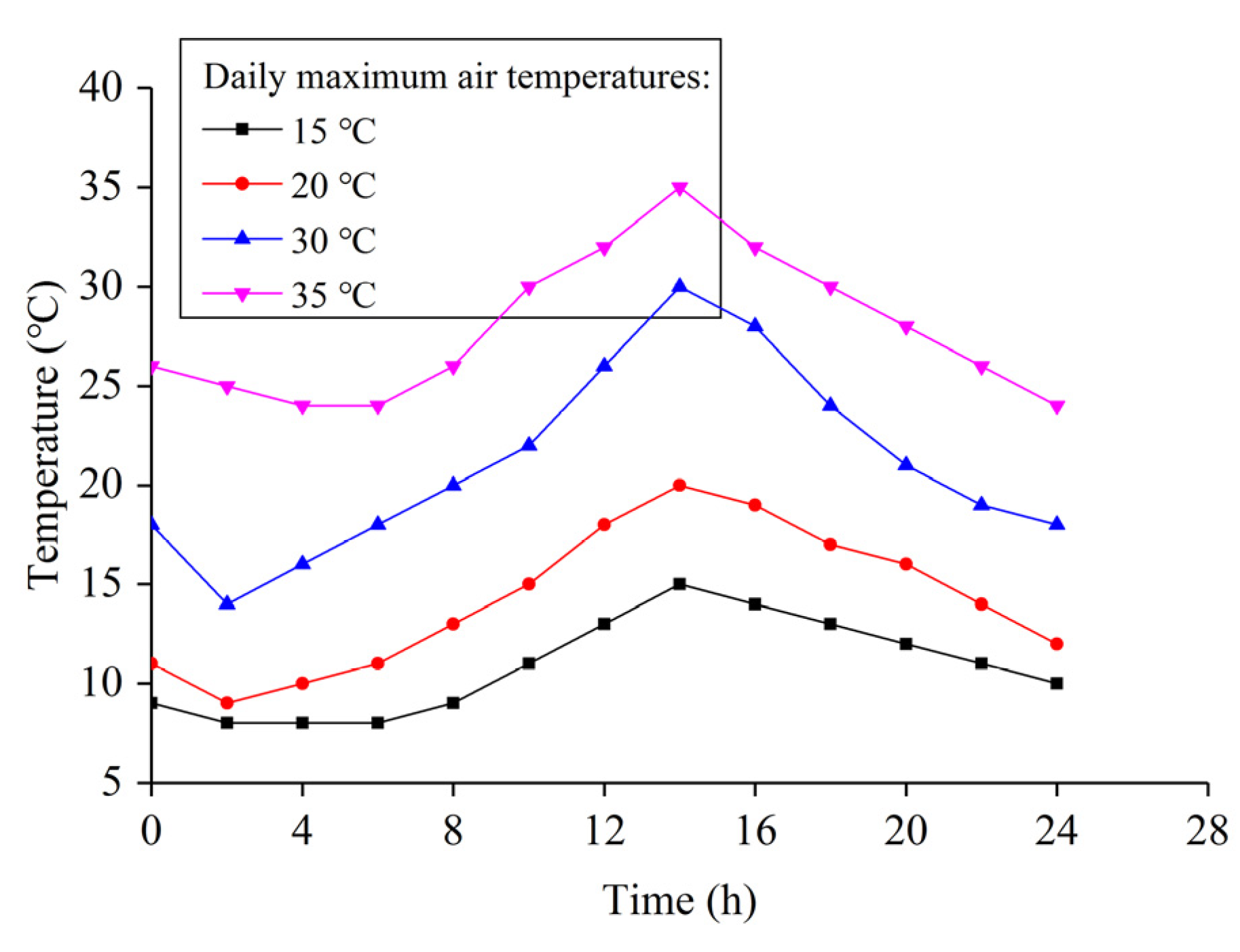 Coatings 10 00535 g008 550