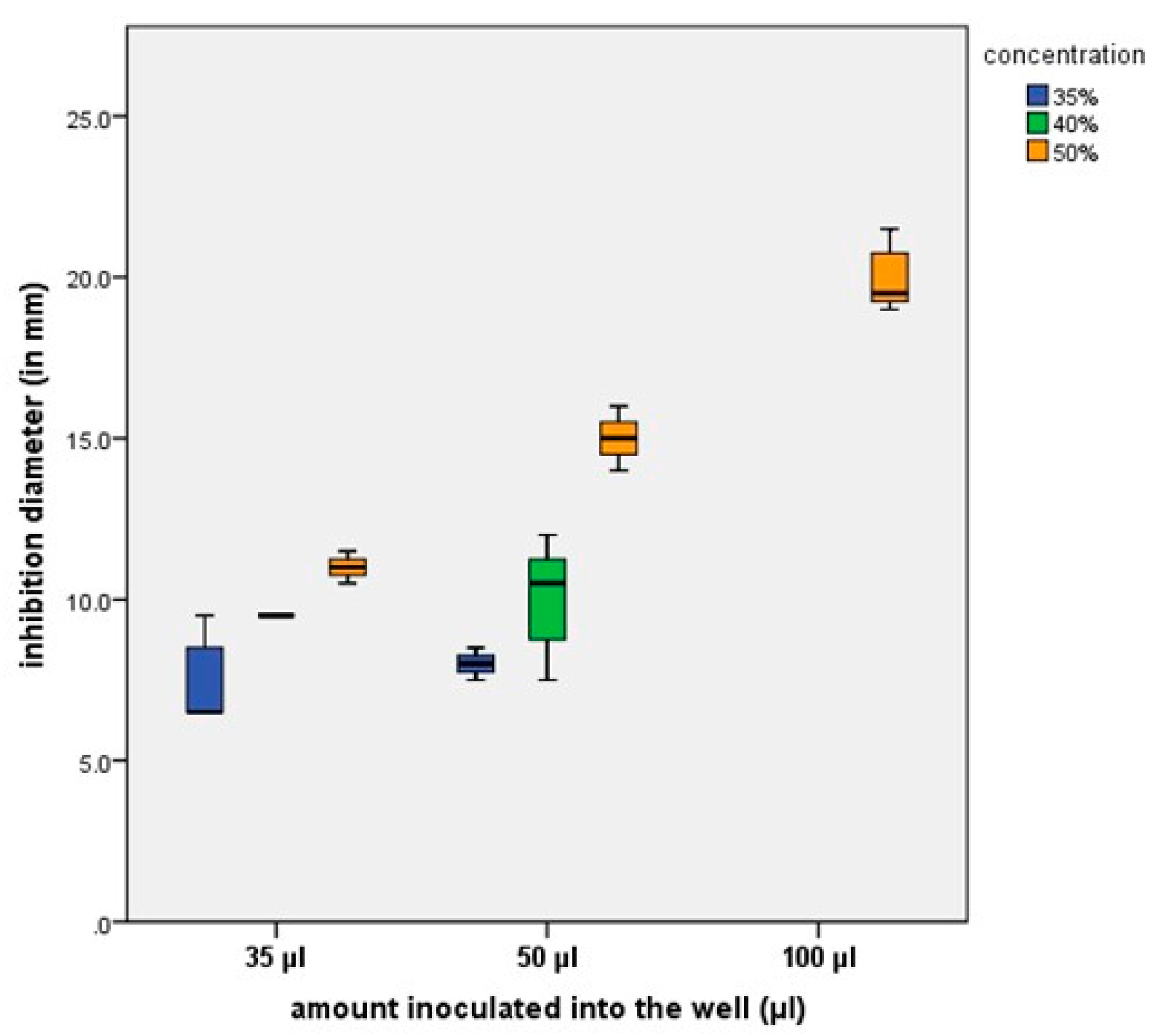 Coatings 10 00537 g005