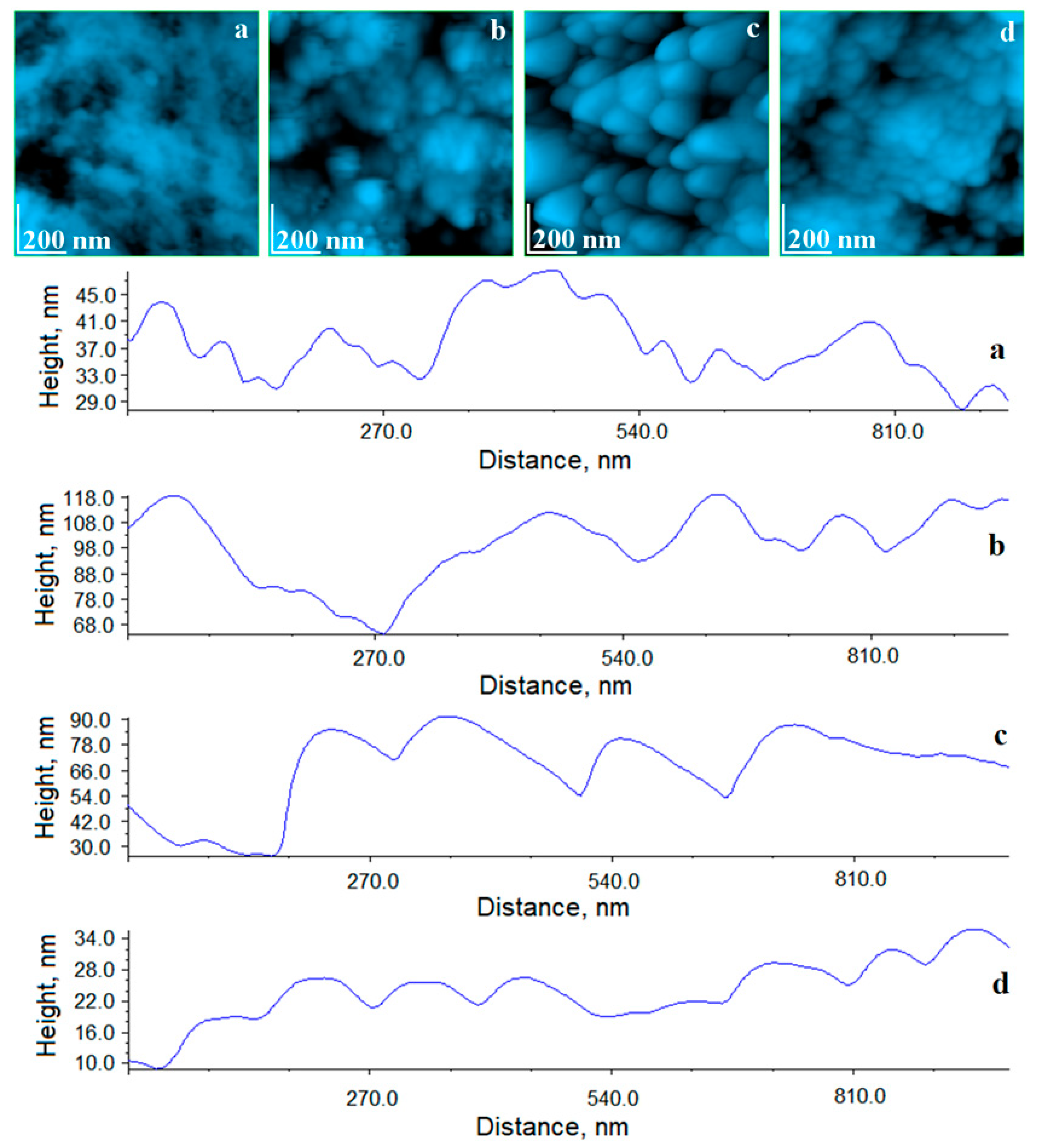 Coatings 10 00537 g012