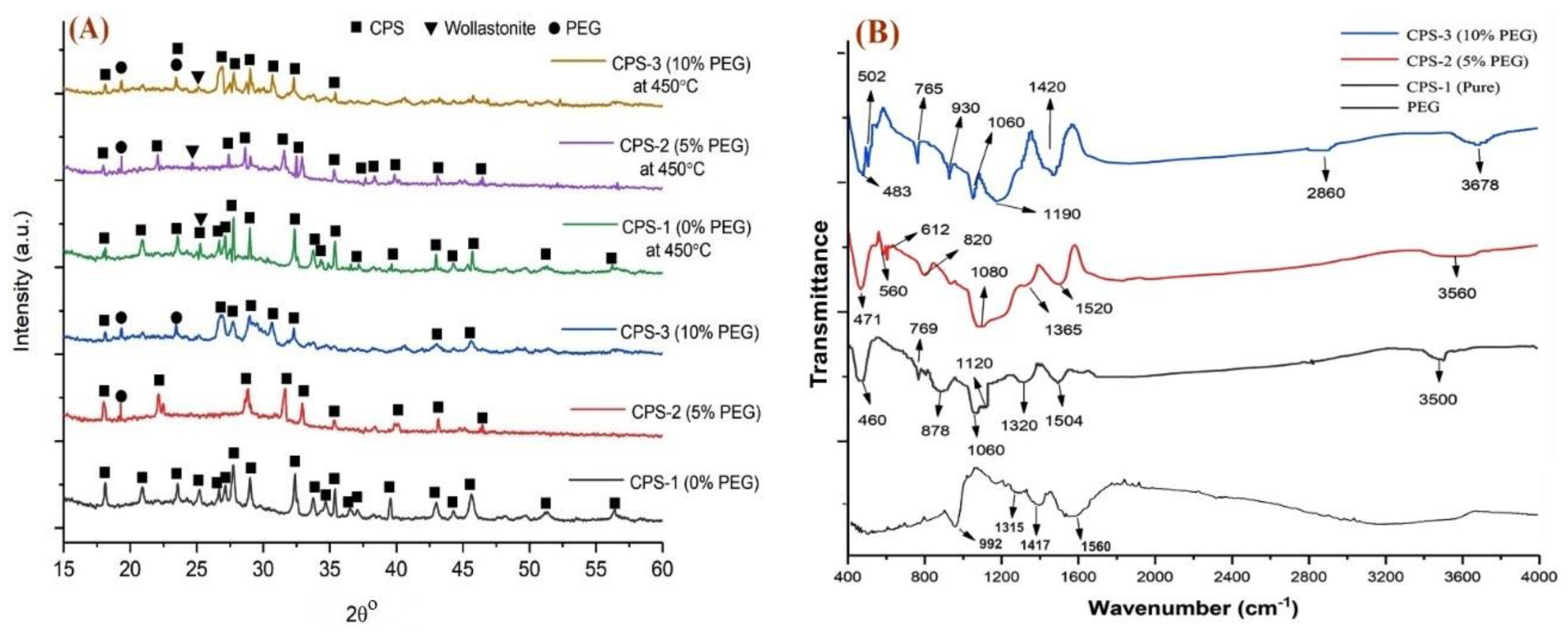Coatings 10 00538 g002 Coatings 10 00538 g002