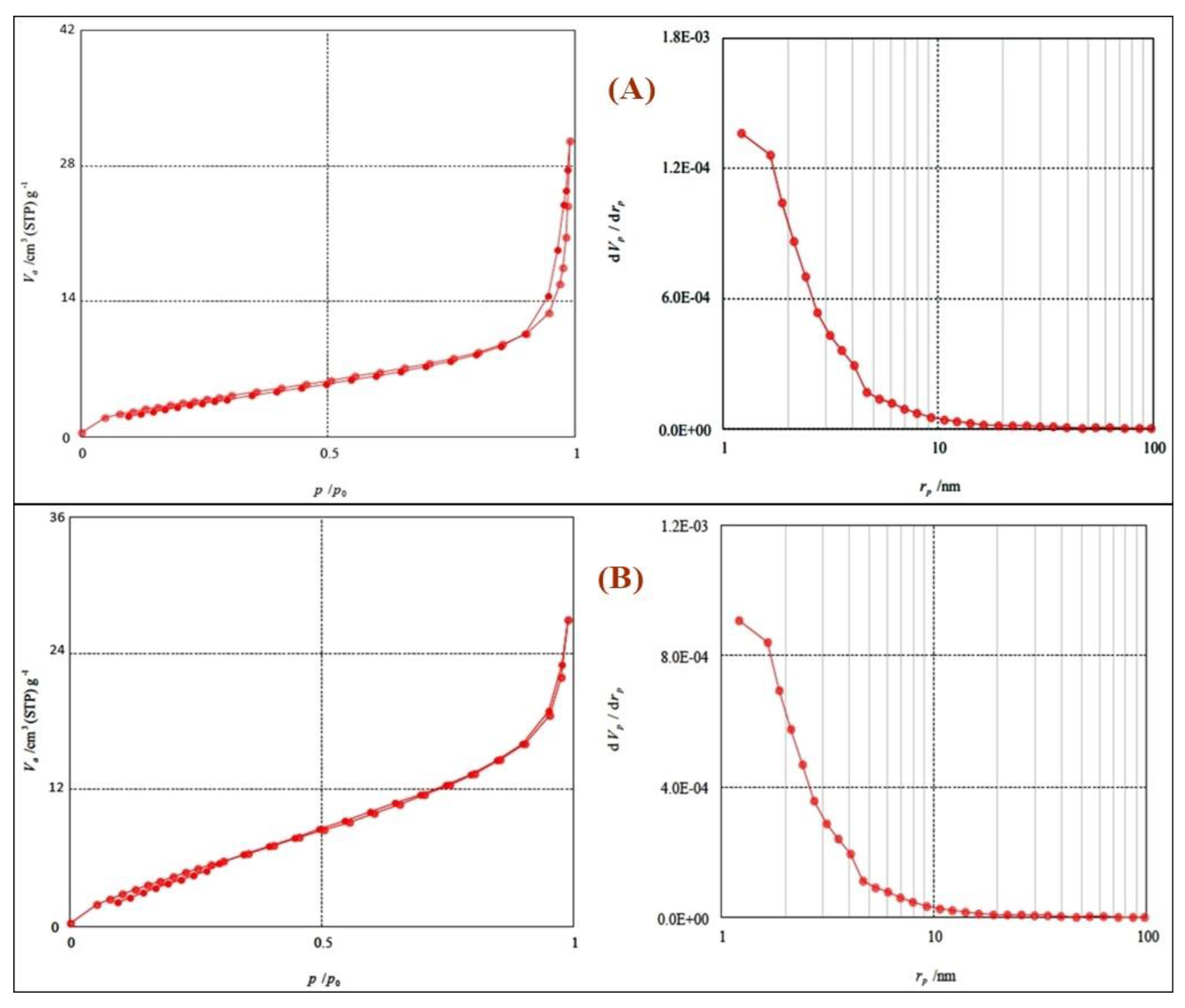 Coatings 10 00538 g005 Coatings 10 00538 g005