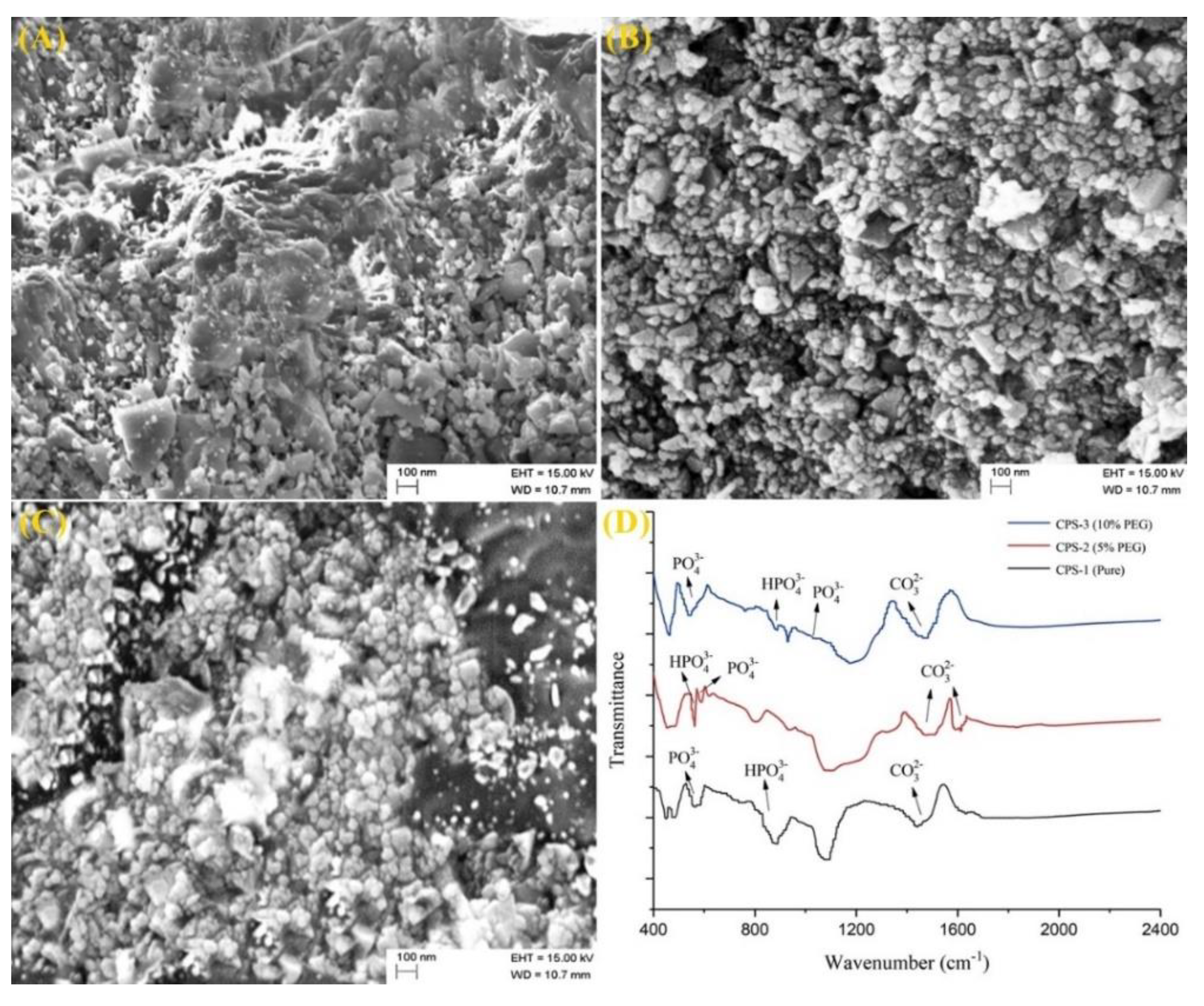 Coatings 10 00538 g006 Coatings 10 00538 g006
